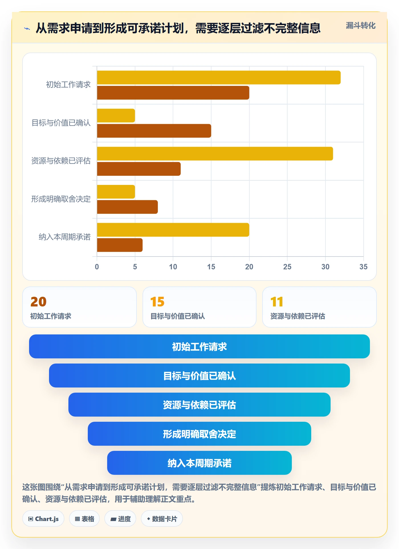 资源分配怎么做?企业管理者实操方法:资源管理从0到1