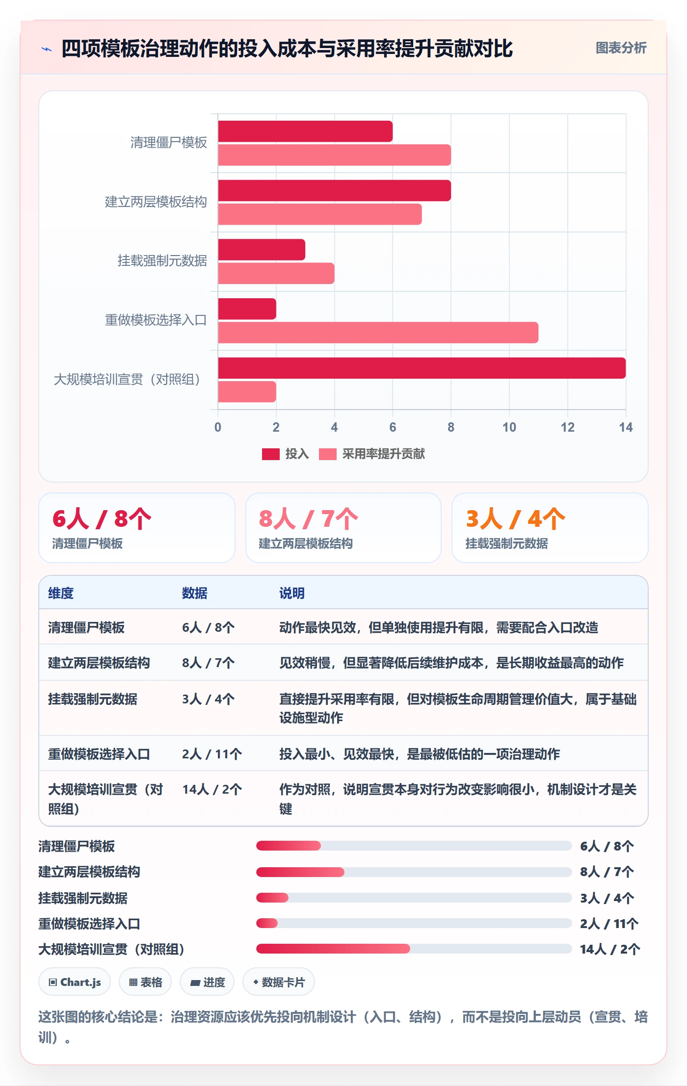 模板复用管理指南：项目经理如何做好项目模板，协同管理全流程