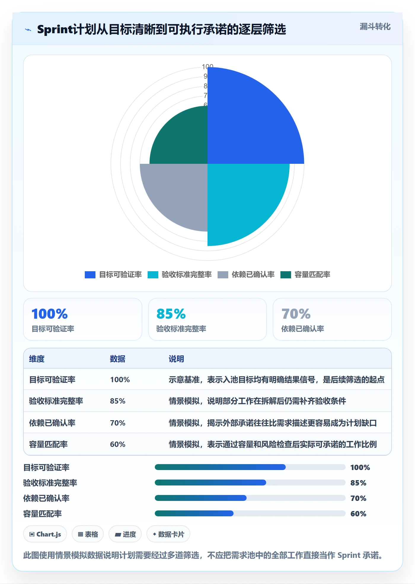 Sprint管理方法大全：管理层迭代管理流程优化落地清单