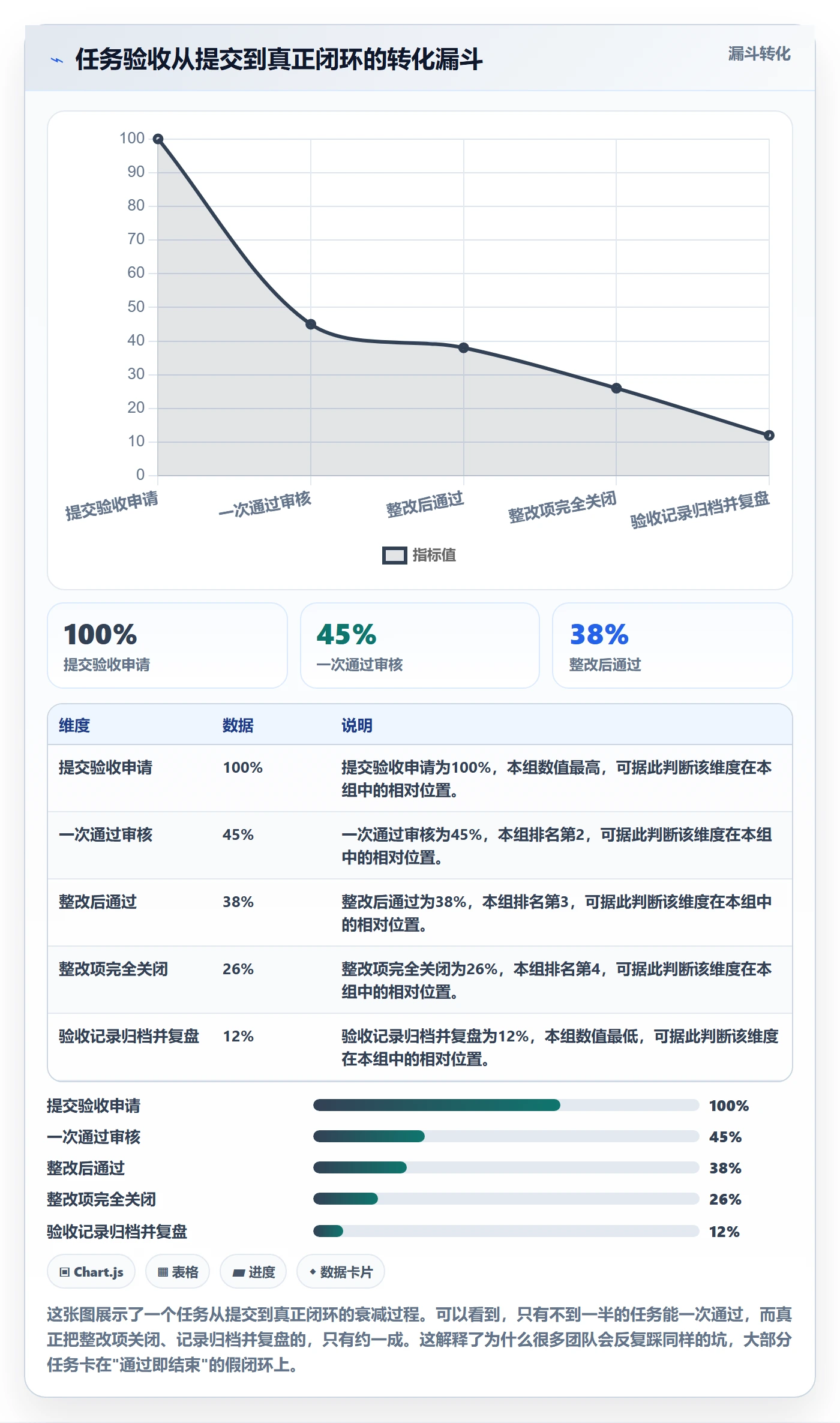 任务验收如何做好审核？项目成员入门指南与操作步骤