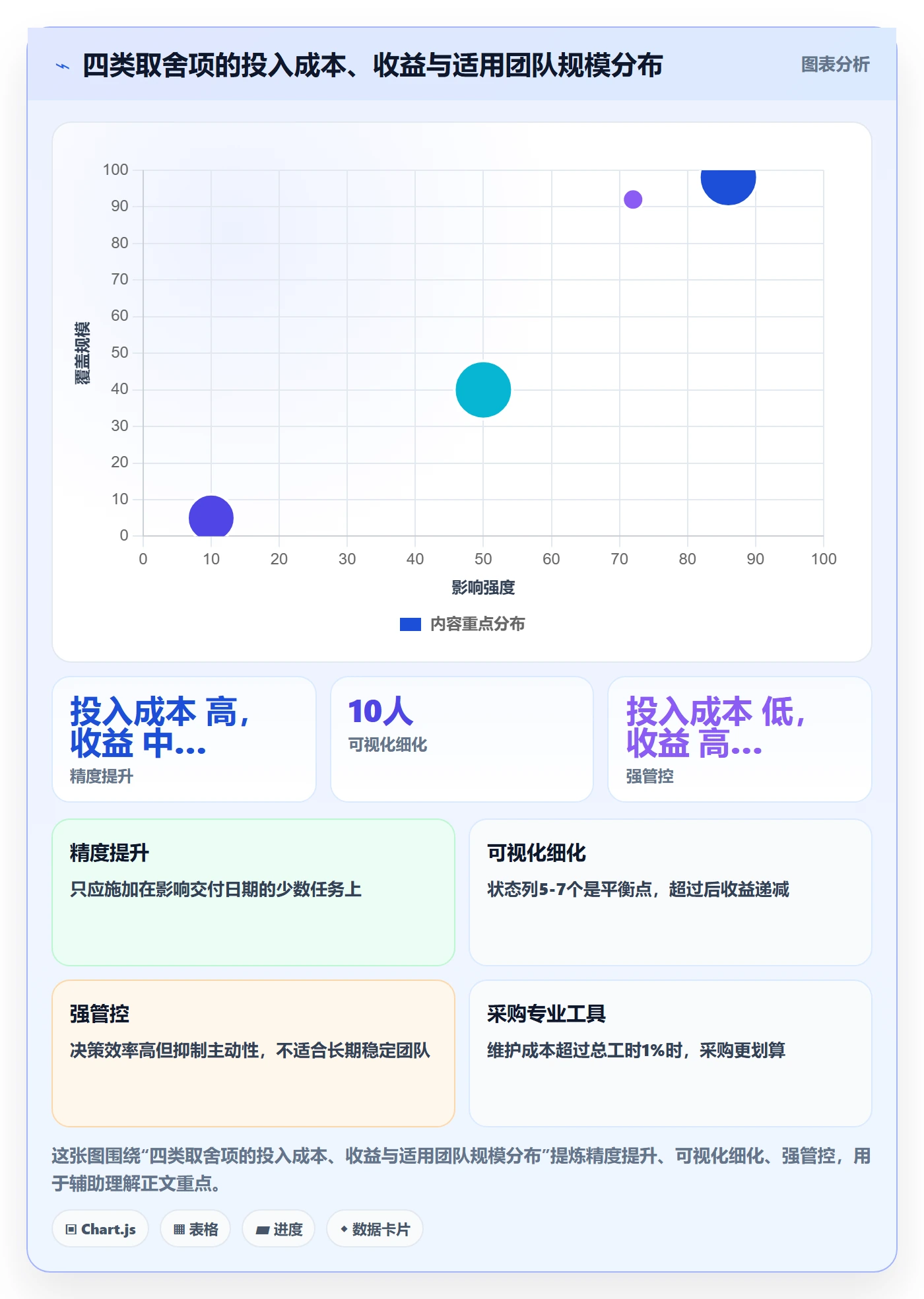 项目进度怎么做?项目负责人流程优化:进度管理从0到1