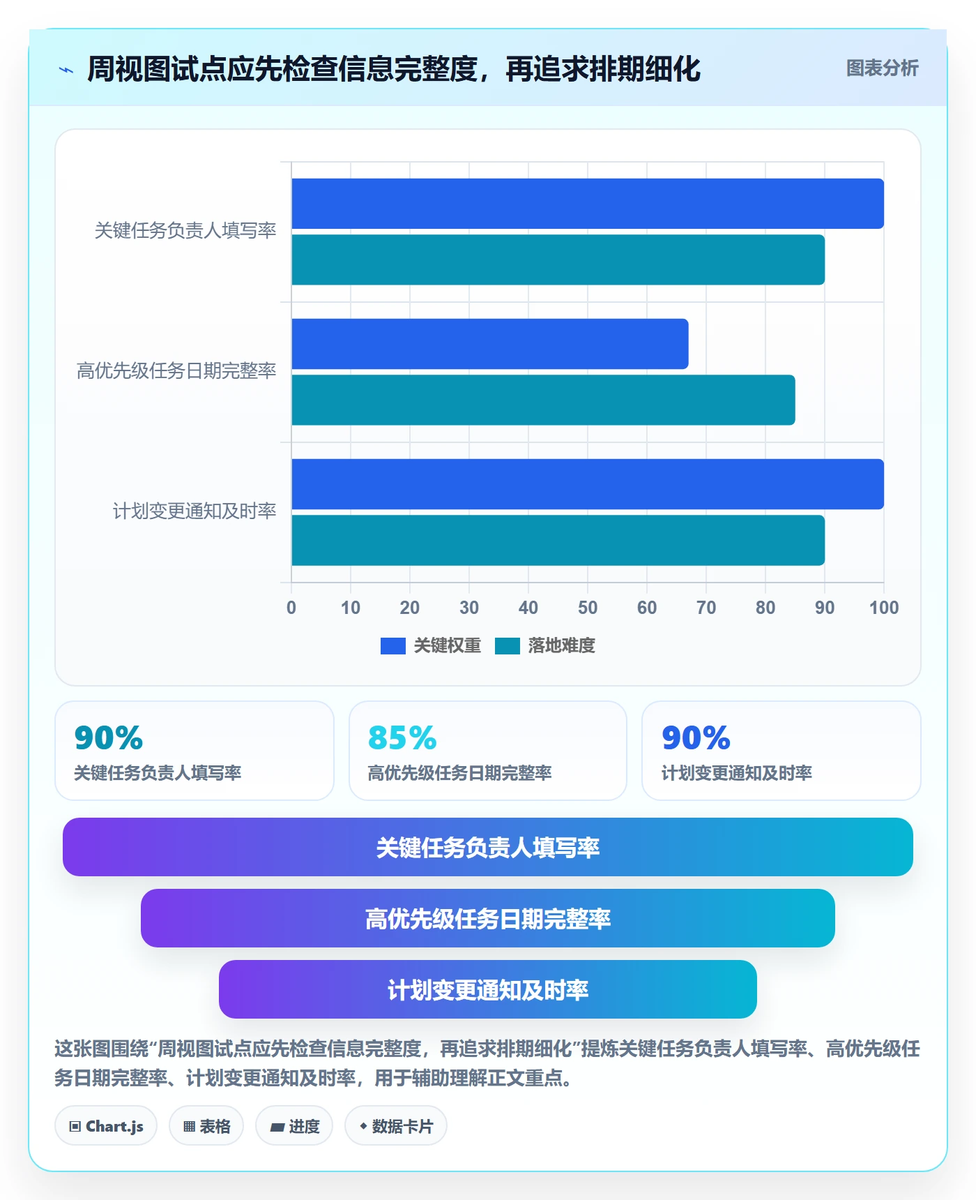 日历视图如何做好周视图？企业管理者入门指南与操作步骤