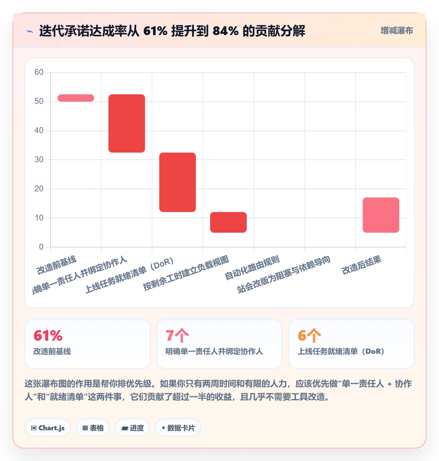 指派怎么做？项目成员流程优化：任务分派从0到1