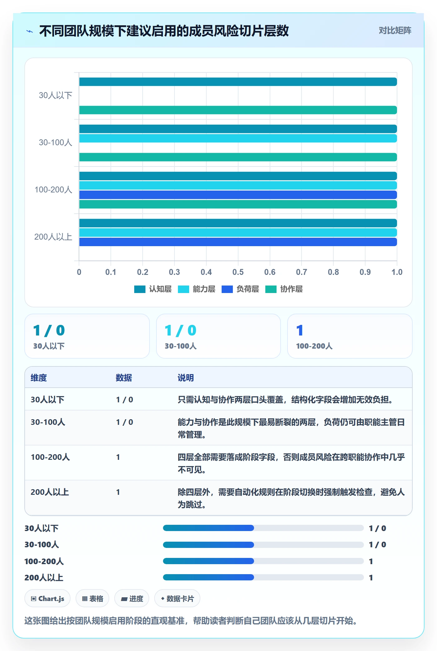 项目阶段阶段划分教程：项目成员风险控制，避坑指南