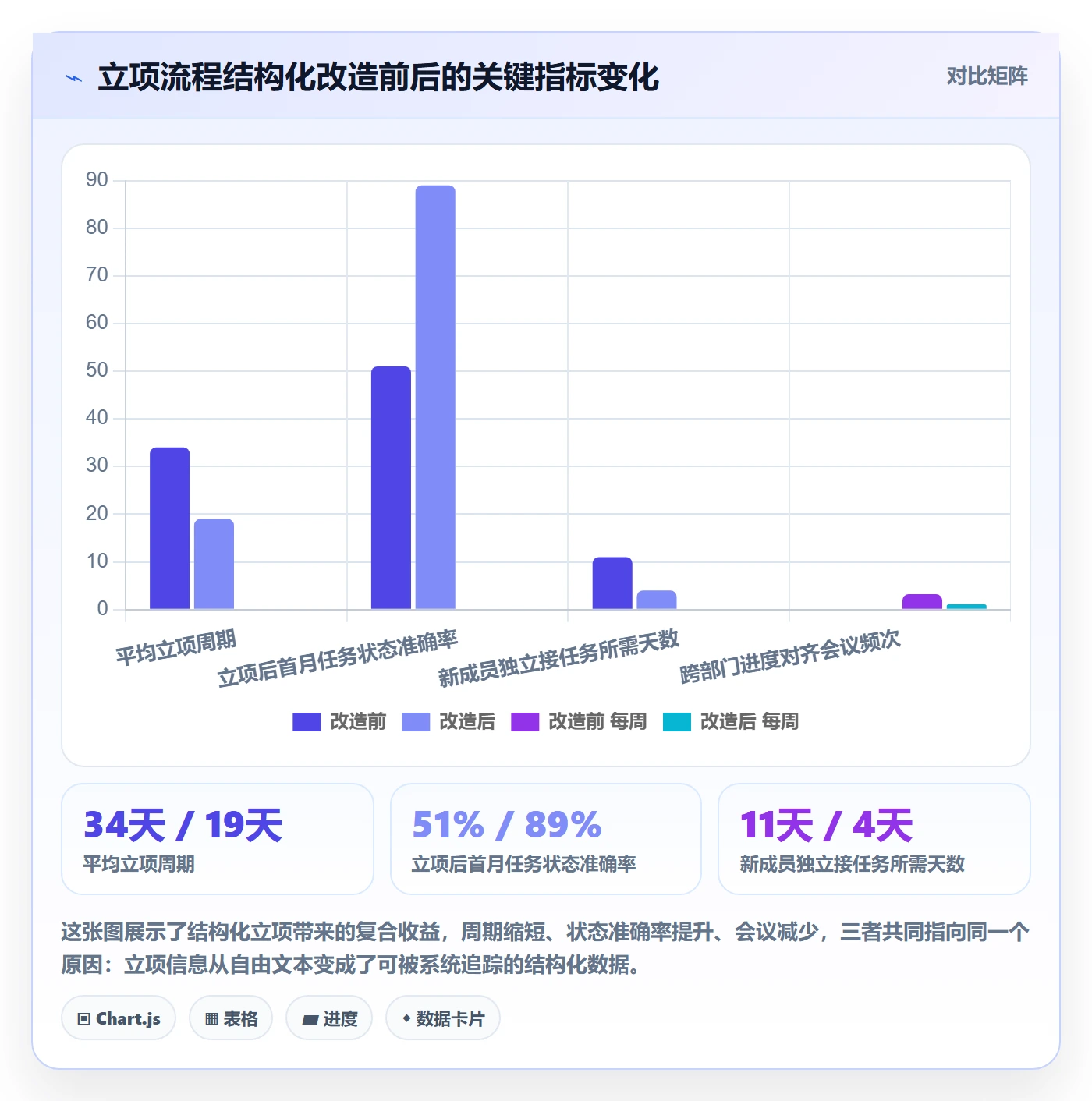 项目申请怎么做?项目成员落地方案:项目立项从0到1