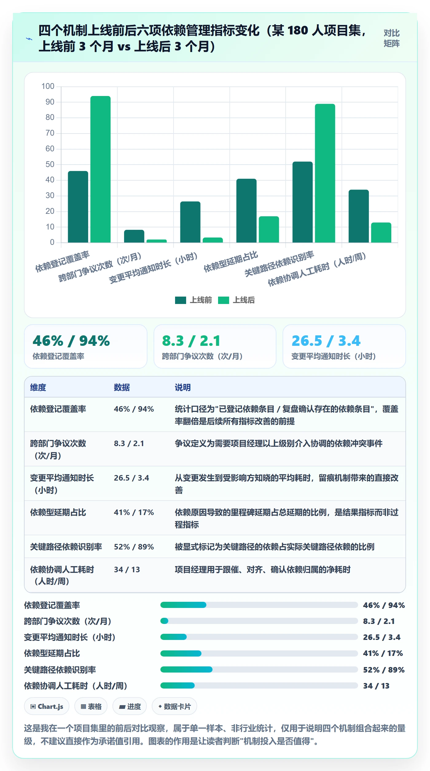 依赖关系实操方法:PMO提升任务依赖效率的协同管理方法与模板