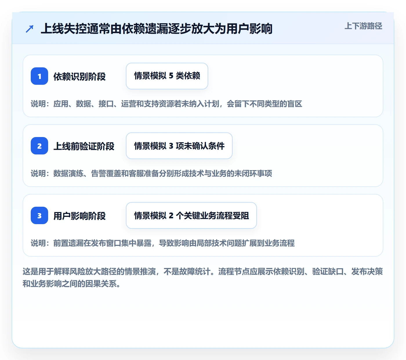 上线计划流程与规范：PMO发布管理入门指南关键指标