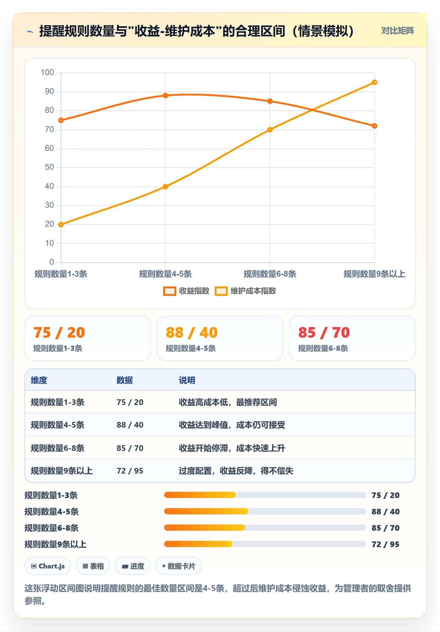 任务提醒如何做好自动提醒？企业管理者制度设计与操作步骤