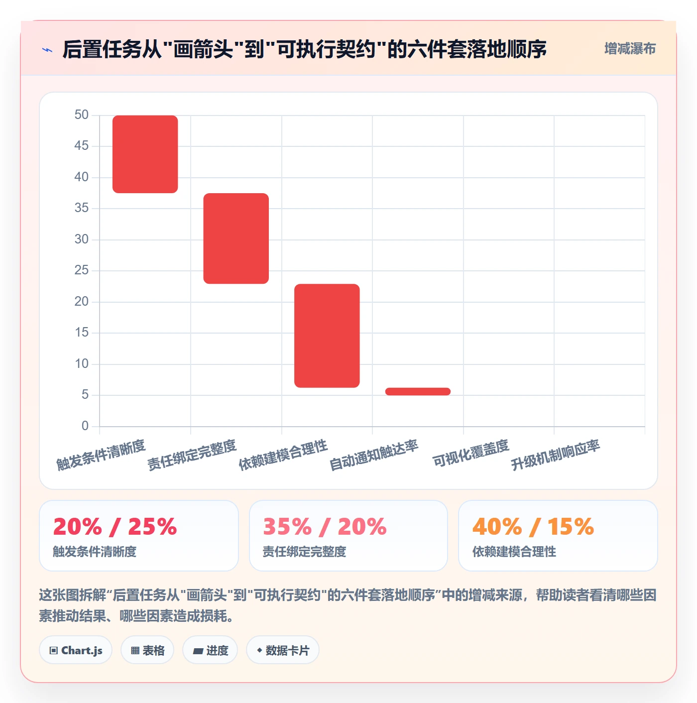 后置任务最佳实践：项目成员任务依赖落地方案，常见问题