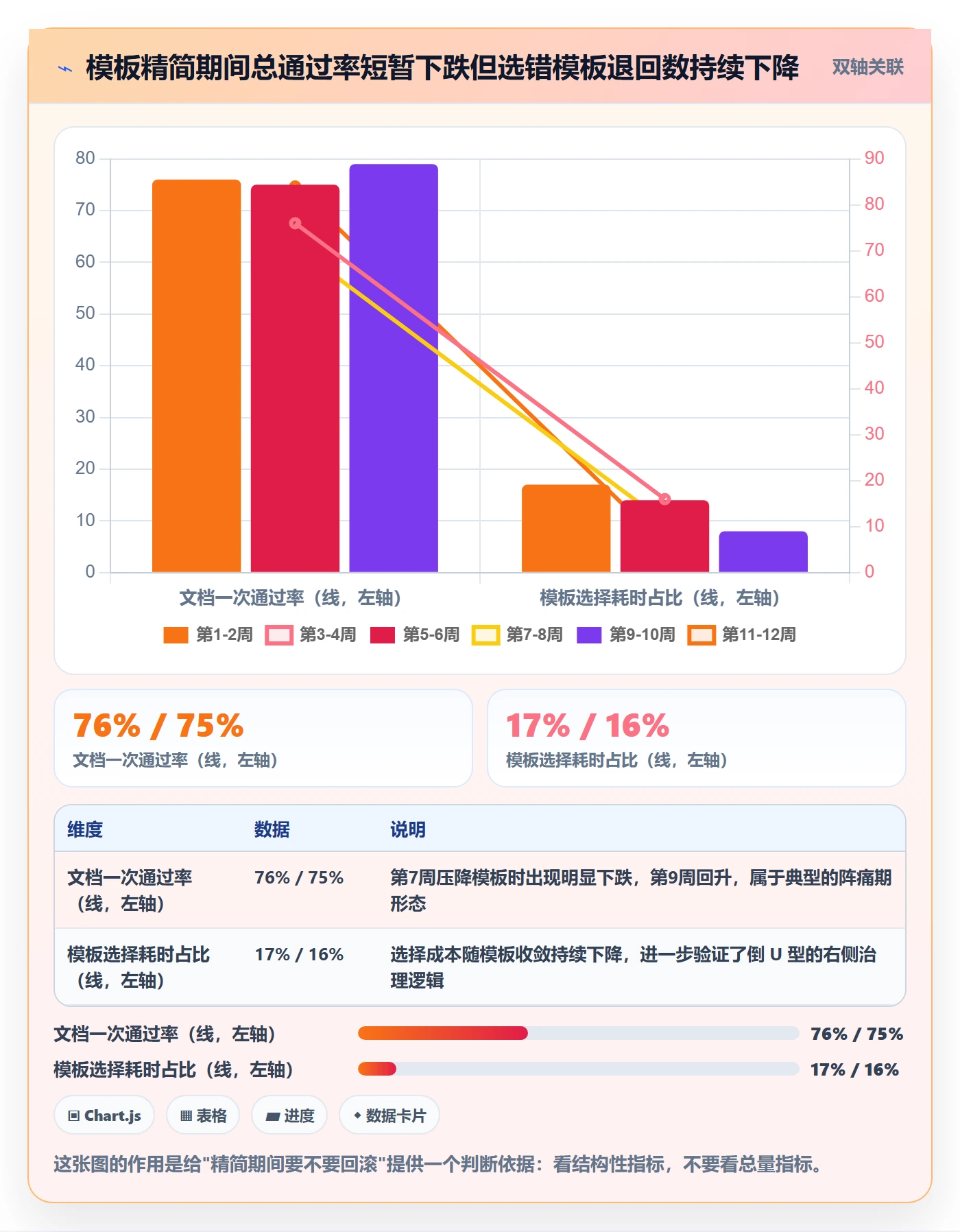 模板流程实操方法:项目成员提升项目模板效率的制度设计方法与模板