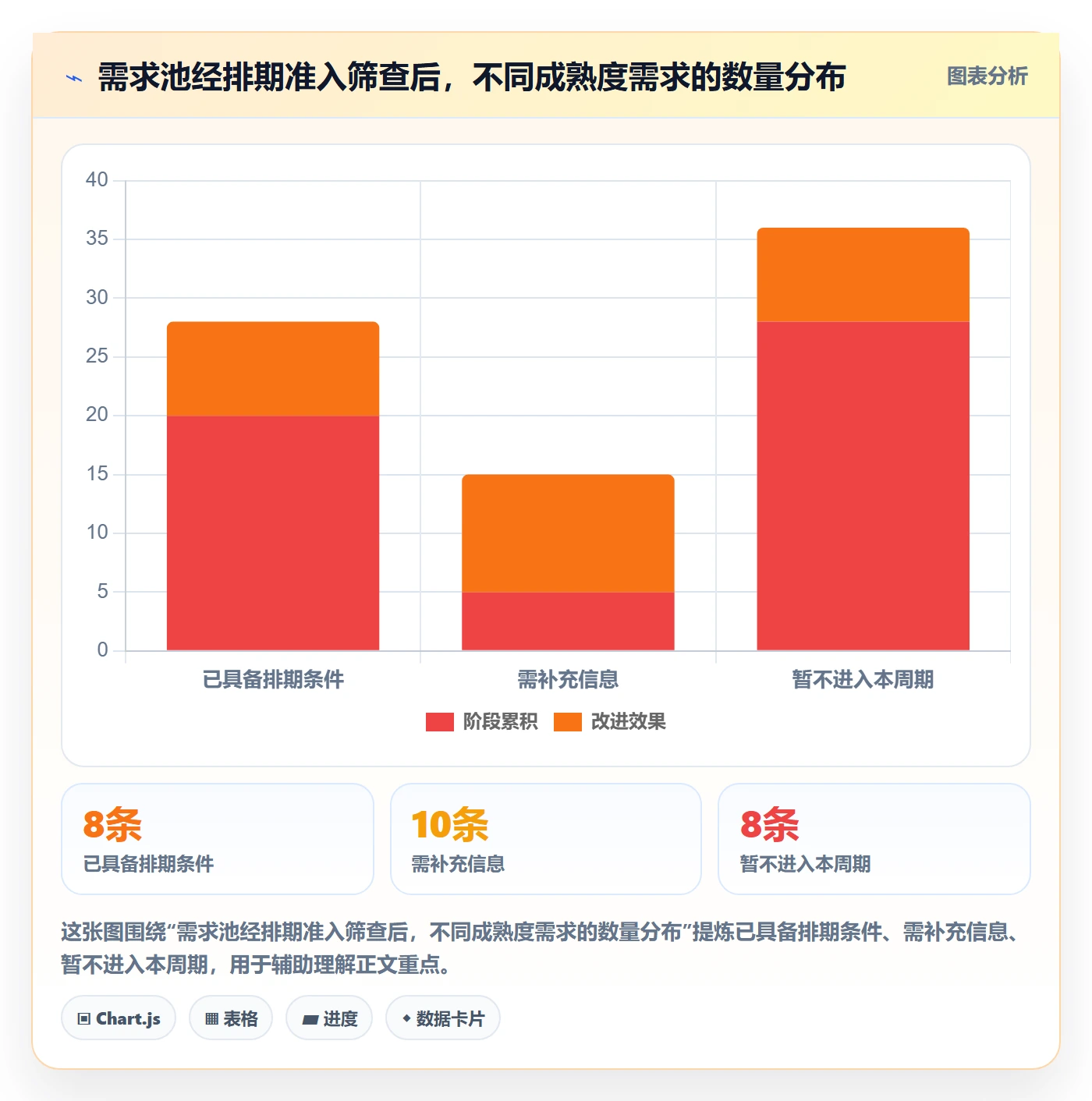 开发周期落地方案：实施团队开展需求排期的入门指南案例解析