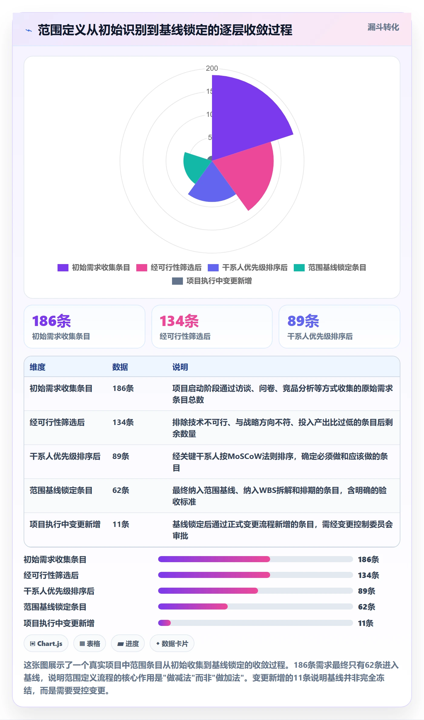 范围定义流程与规范：项目成员项目范围落地方案关键指标