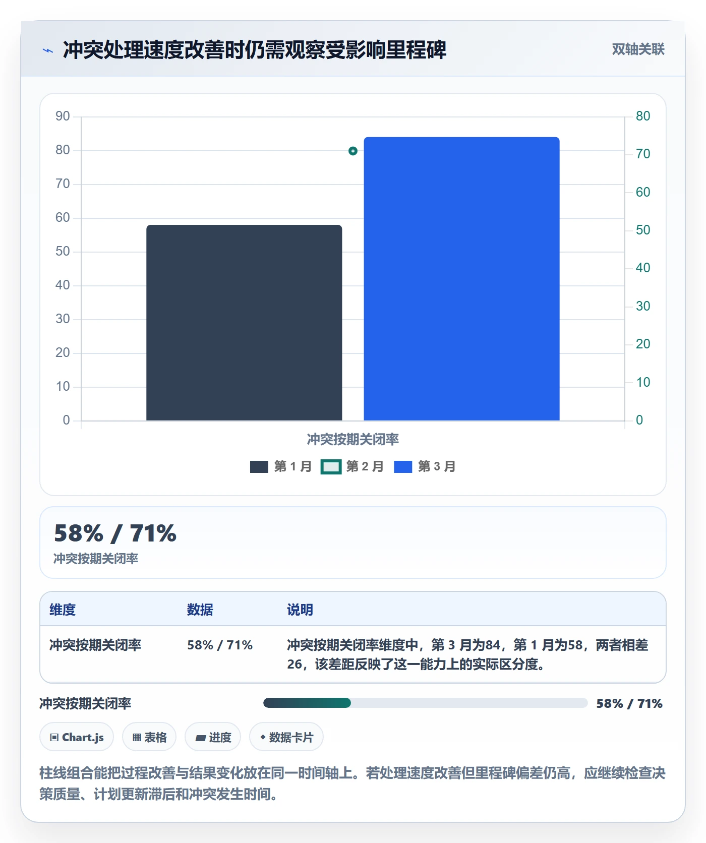资源冲突流程与规范：项目负责人人力资源计划落地方案关键指标