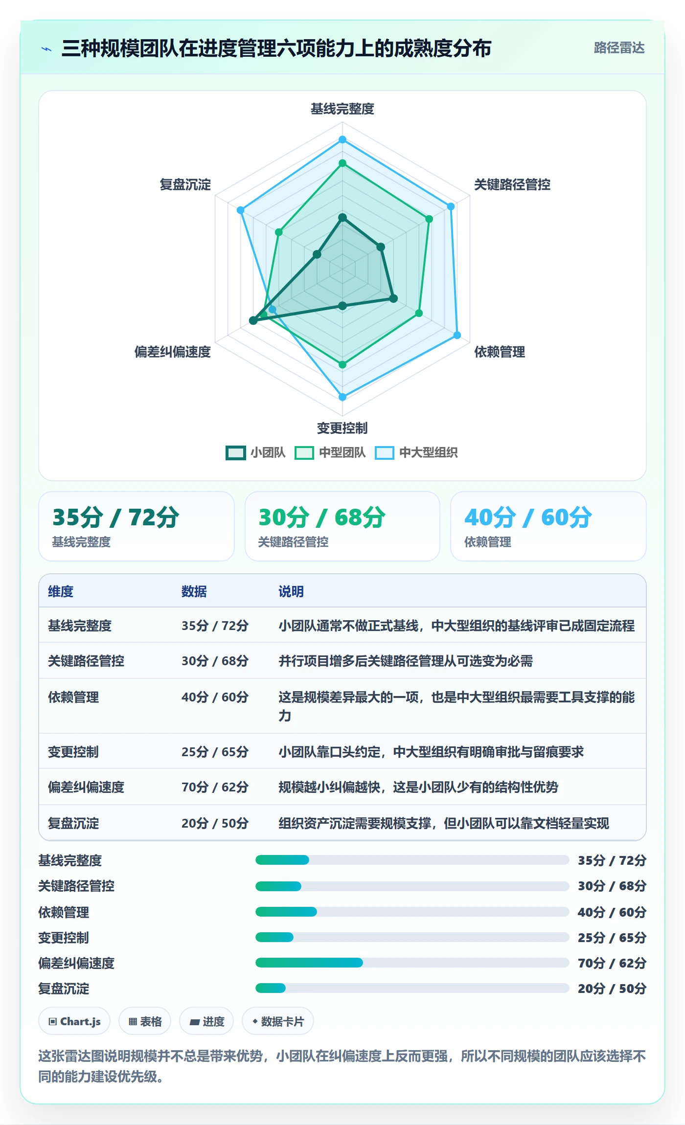 进度管理项目进度全流程:项目负责人最佳实践与一文讲清