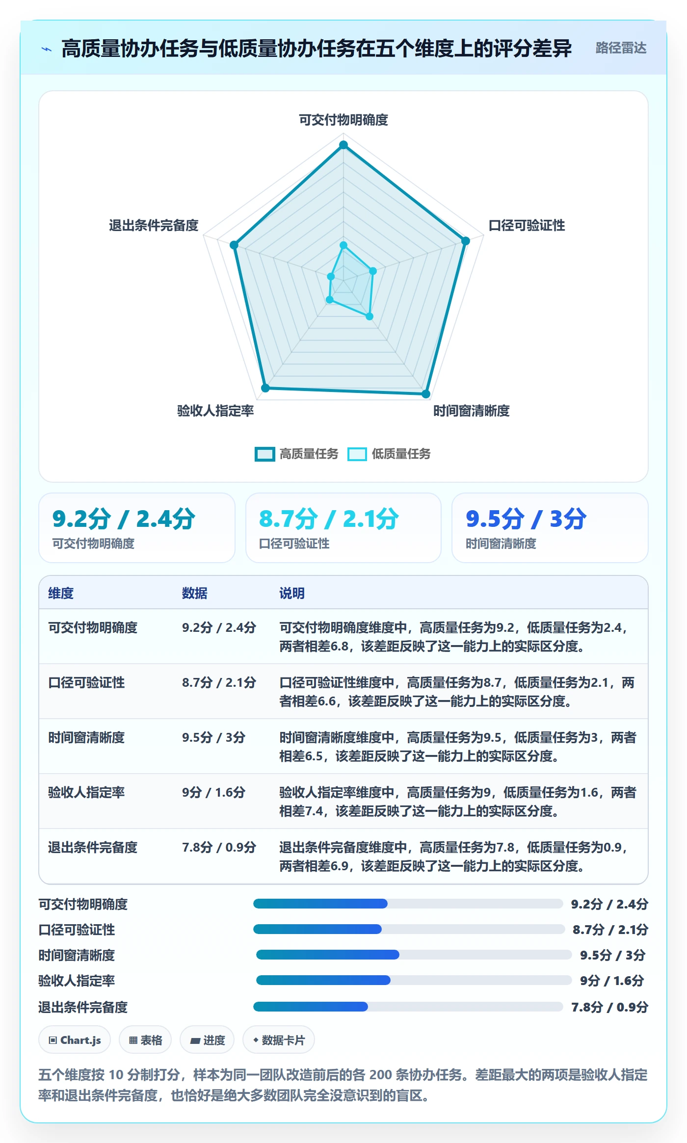 协办管理指南:企业管理者如何做好任务分派,协同管理全流程