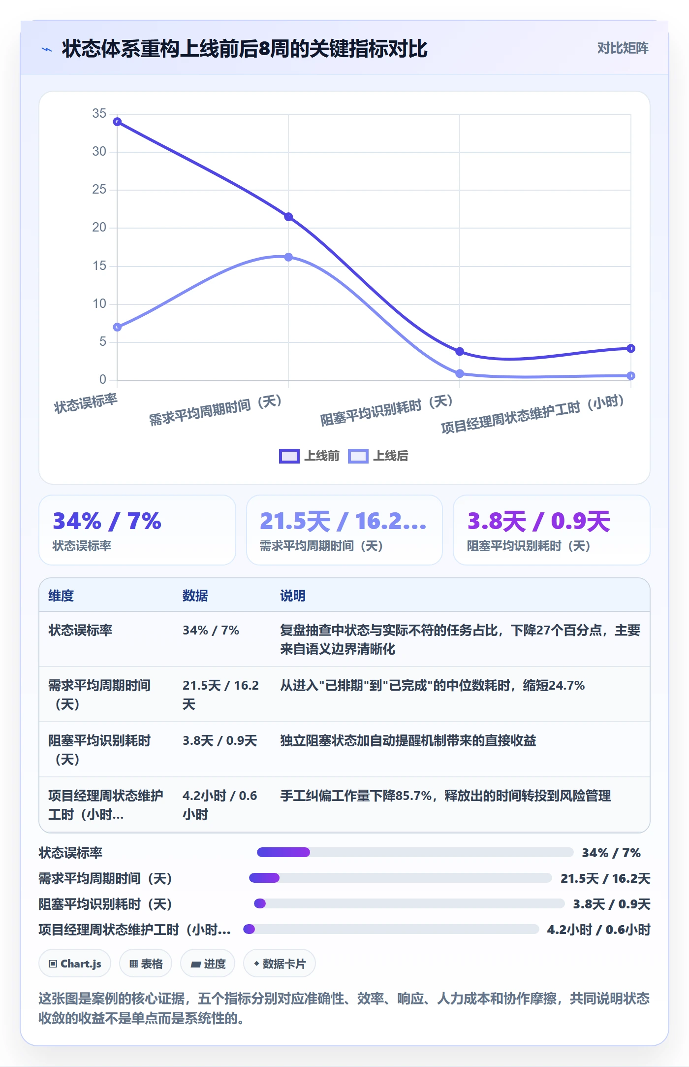 状态怎么做？企业管理者实操方法：任务属性从0到1