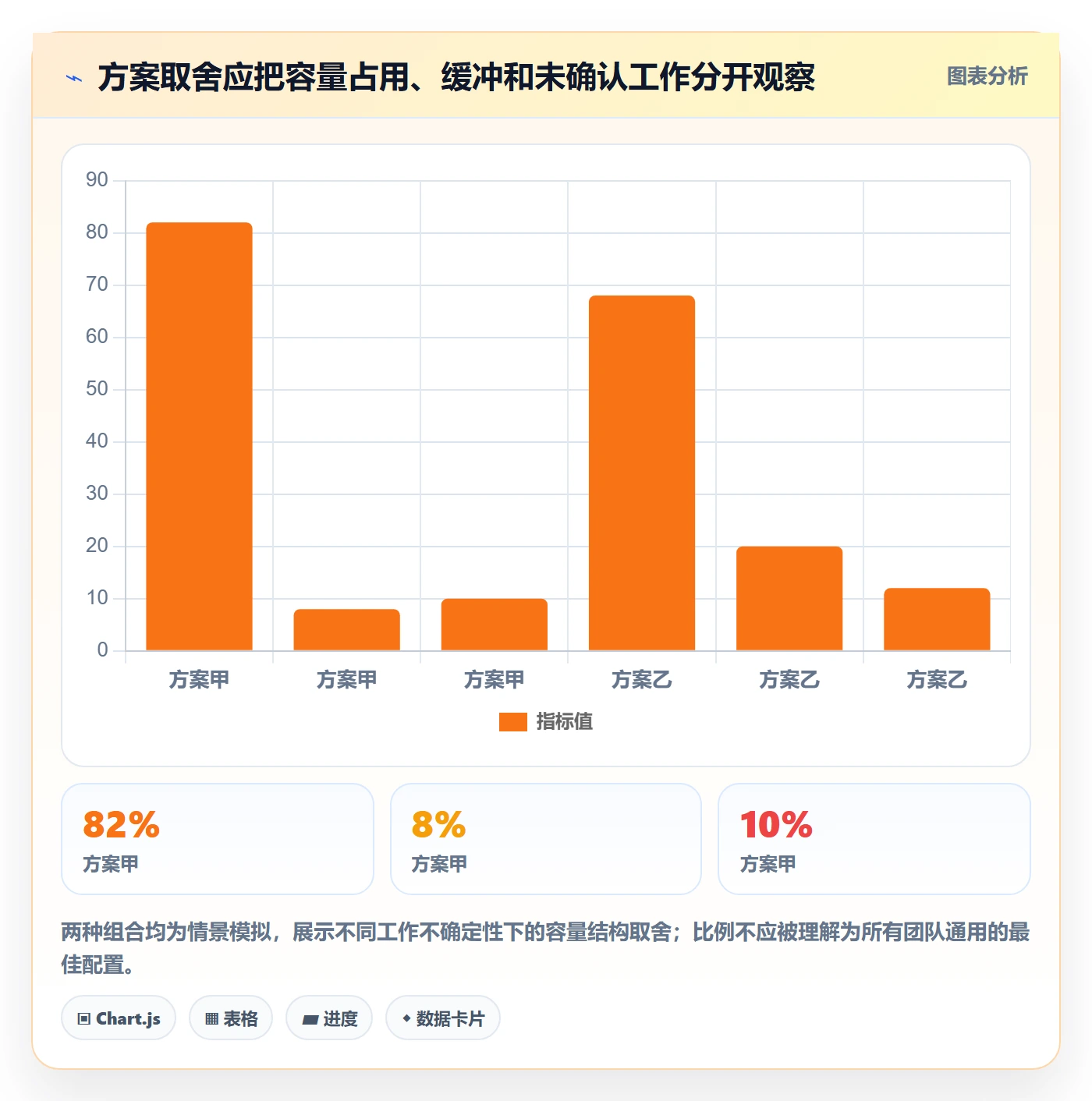 资源管理岗位全流程:项目经理实操方法与一文讲清