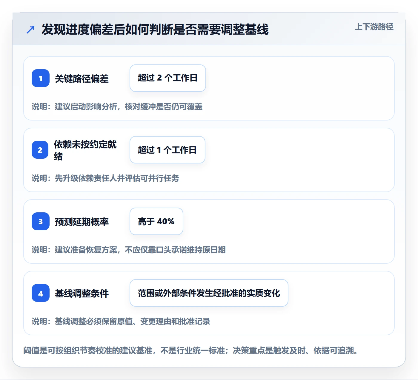 延期原因管理指南：实施团队如何做好延期管理，风险控制全流程