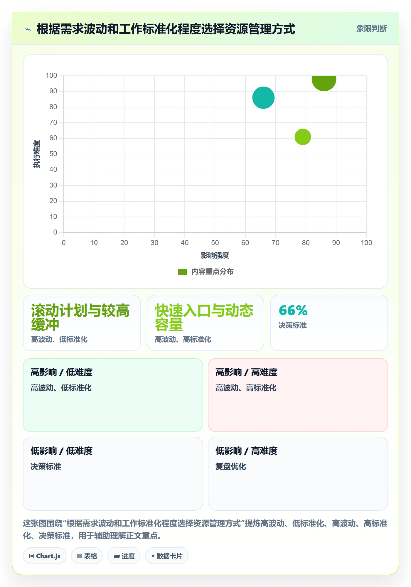 空闲资源实操方法：跨部门团队提升资源负载效率的最佳实践方法与模板