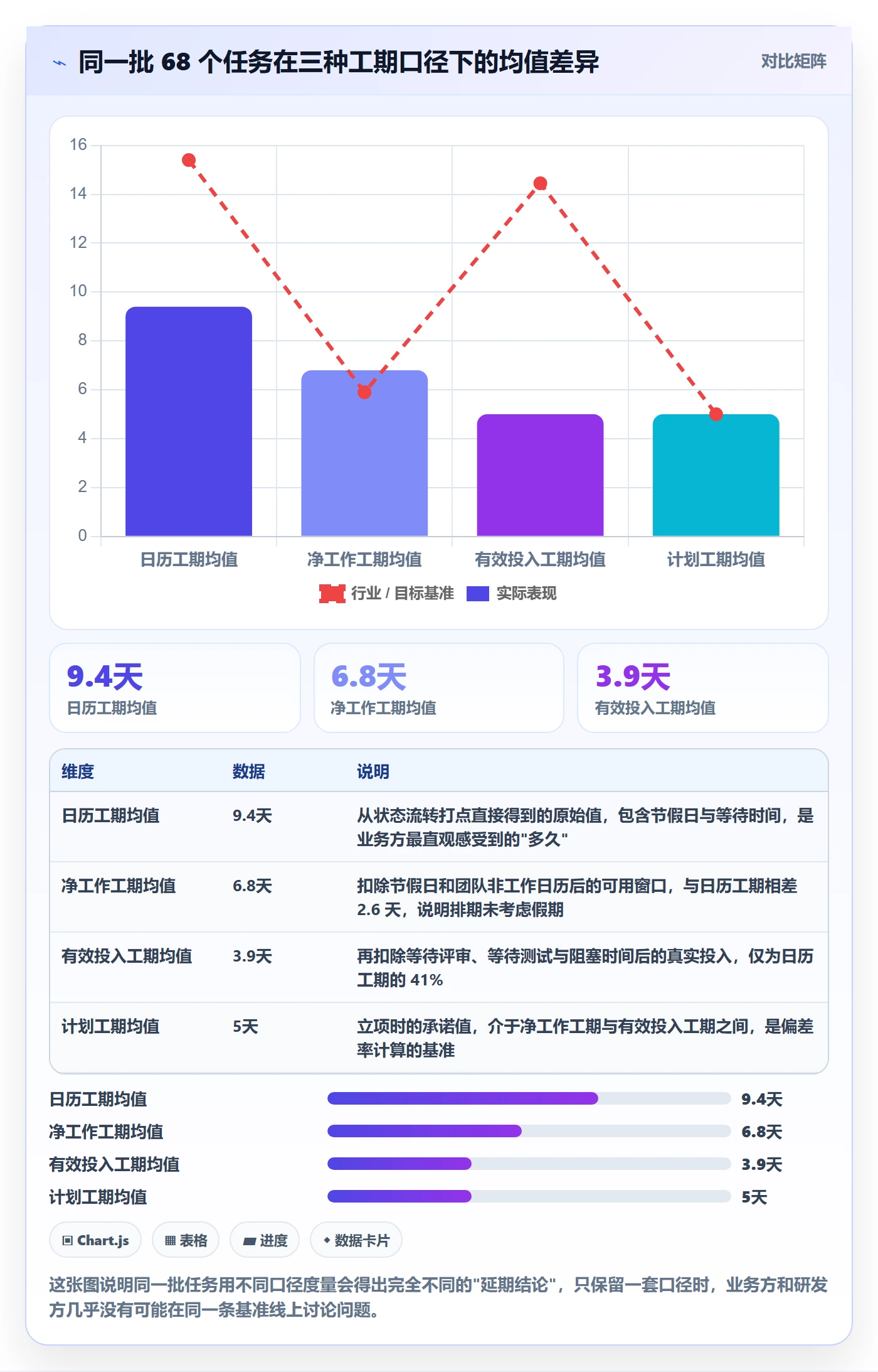 任务属性如何做好实际工期？项目经理落地方案与操作步骤