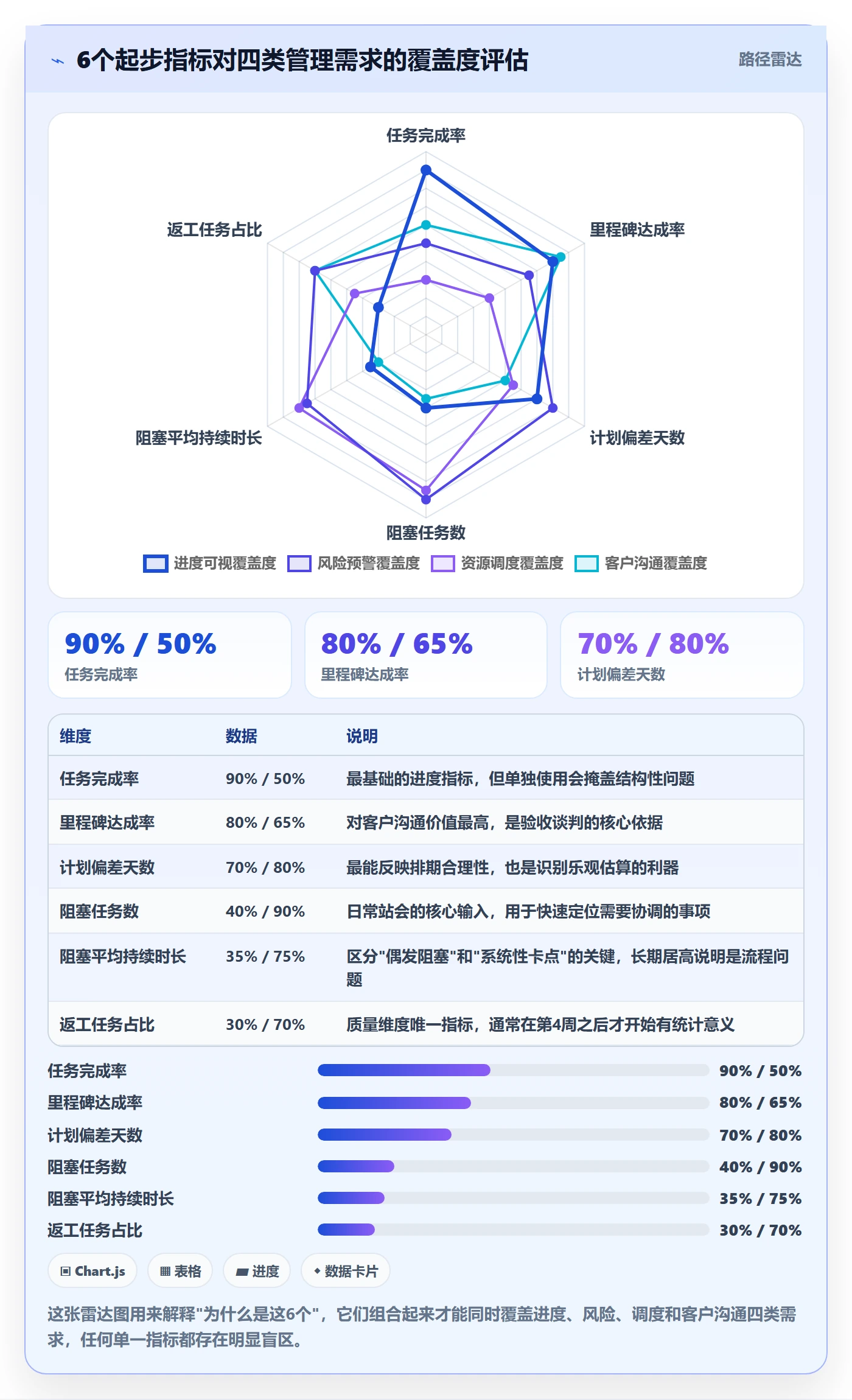 开始怎么做?实施团队数据分析:任务执行从0到1