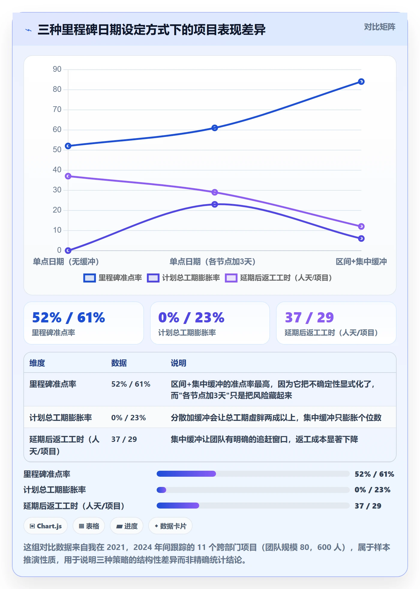 节点日期怎么做？跨部门团队协同管理：里程碑从0到1