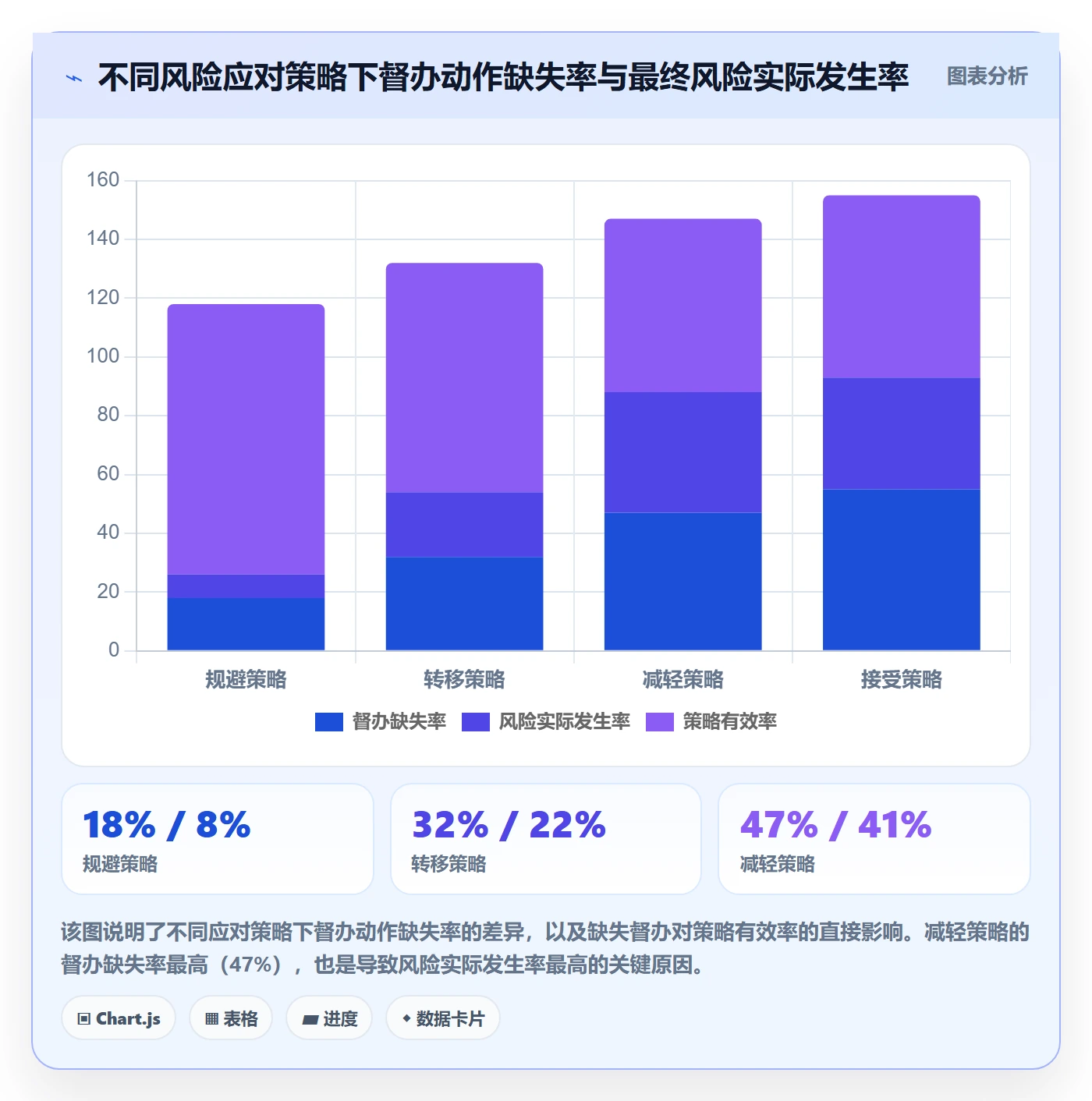 督办管理指南:PMO如何做好任务提醒,风险控制全流程
