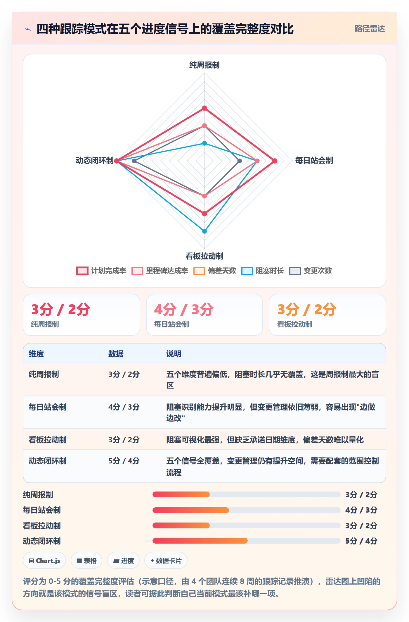 动态实操方法:项目经理提升进度跟踪效率的入门指南方法与模板