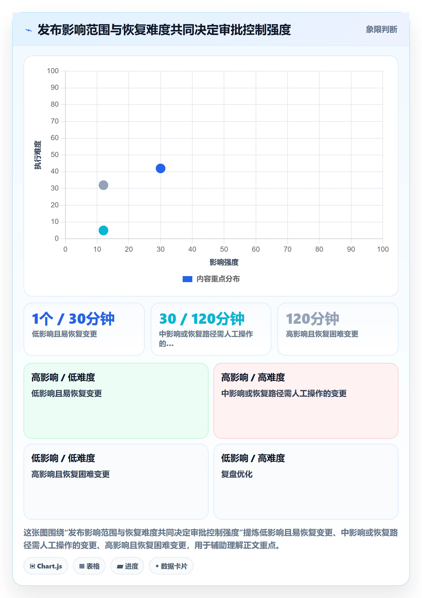 发布管理发布审批全流程：企业管理者风险控制与一文讲清