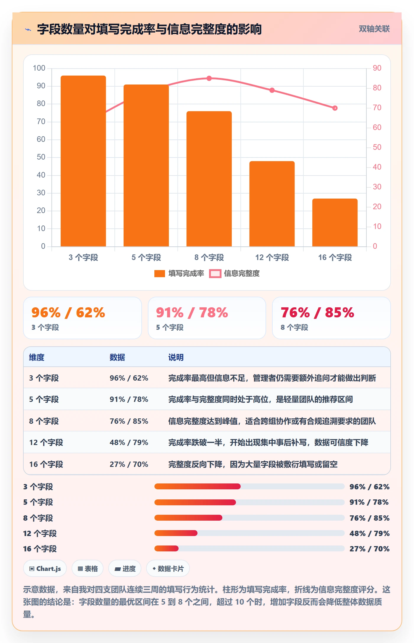 进度日志怎么做?研发团队入门指南:进度跟踪从0到1