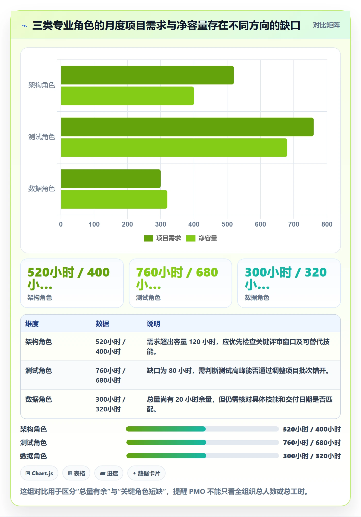 投入比例落地方案：PMO开展人力资源计划的协同管理案例解析