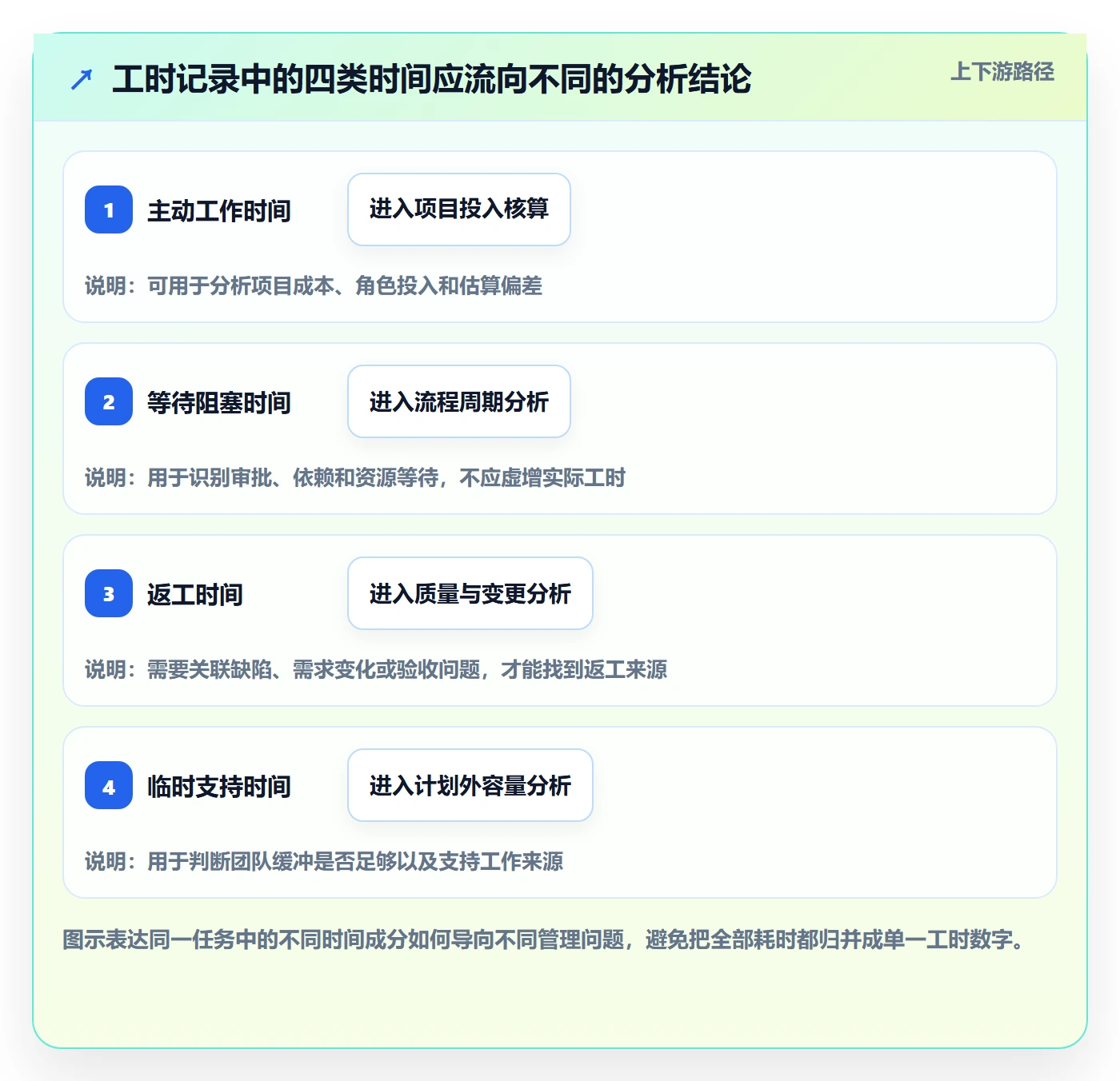 周报工时怎么做?产品经理制度设计:工时表从0到1