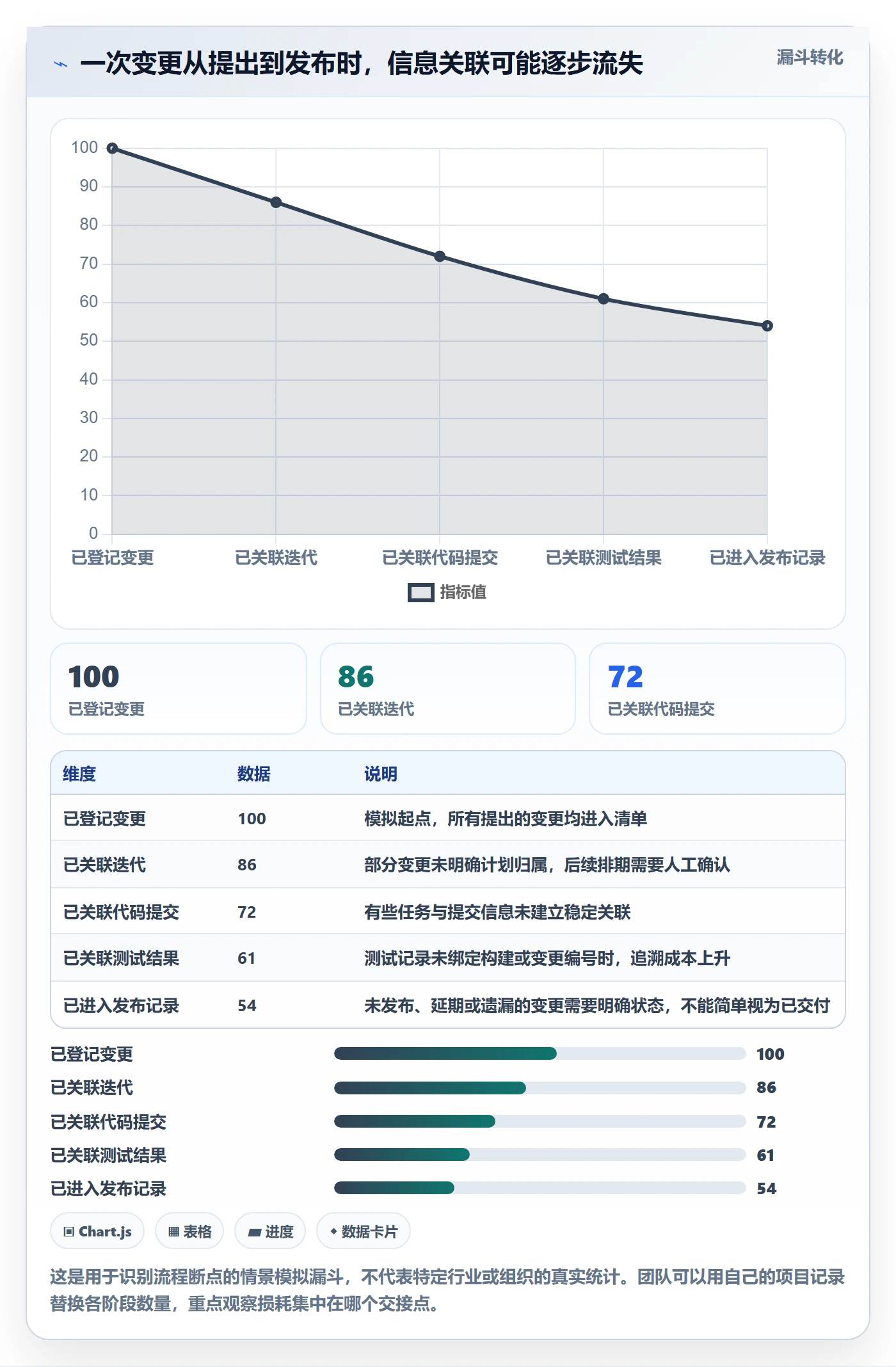 版本管理方法大全：项目成员版本管理效率提升落地清单