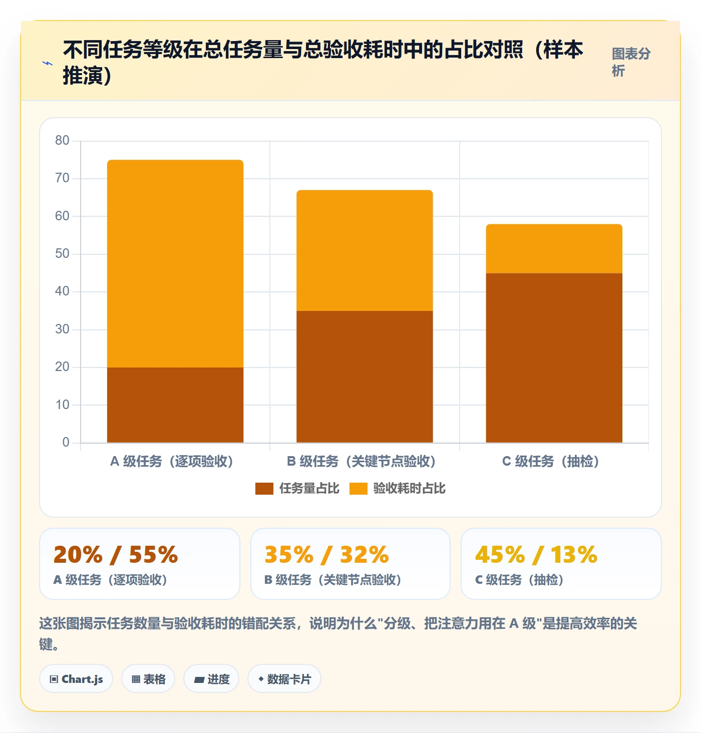 审核实操方法:管理层提升任务验收效率的实操方法方法与模板