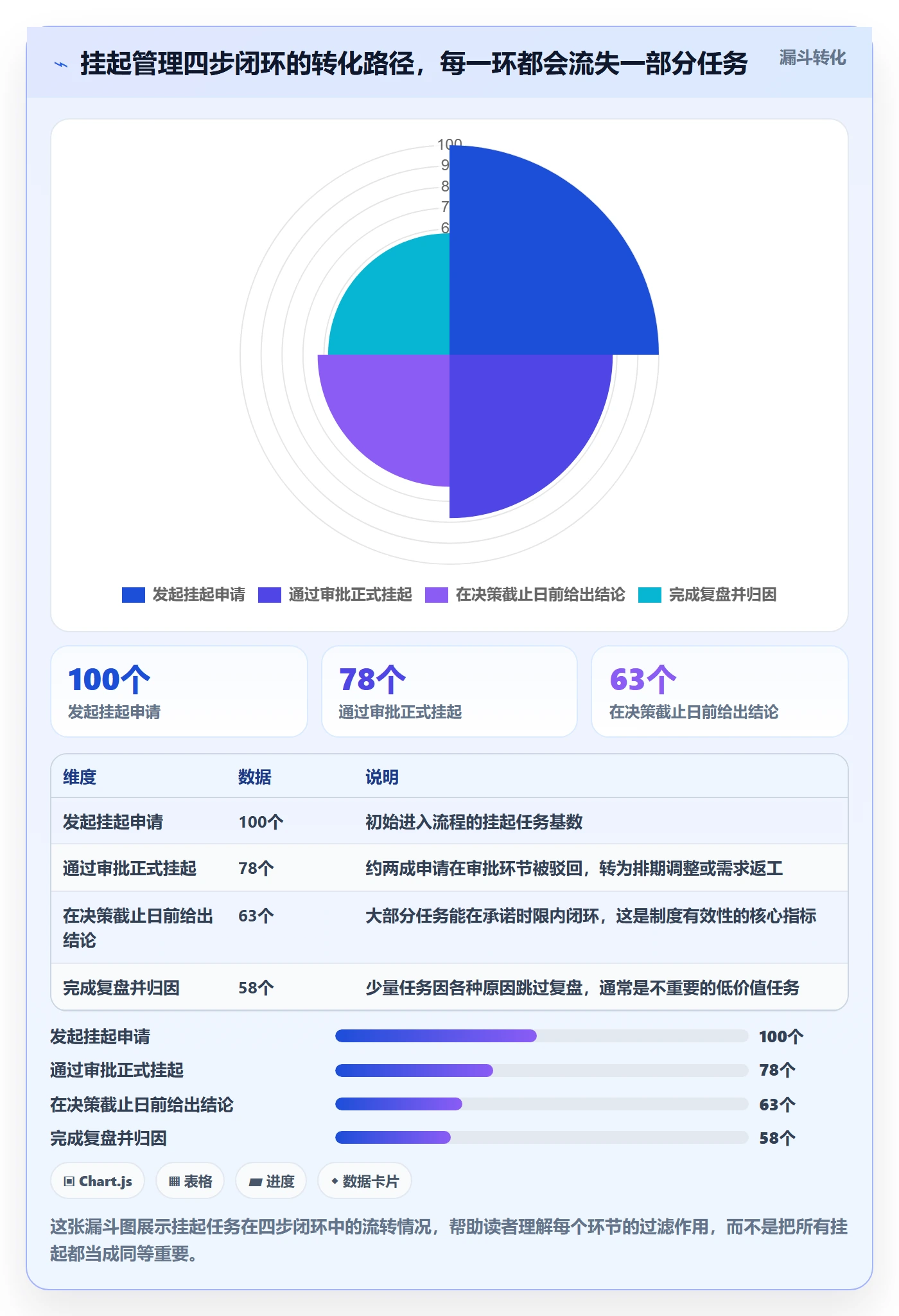 挂起管理方法大全:项目成员任务执行制度设计落地清单