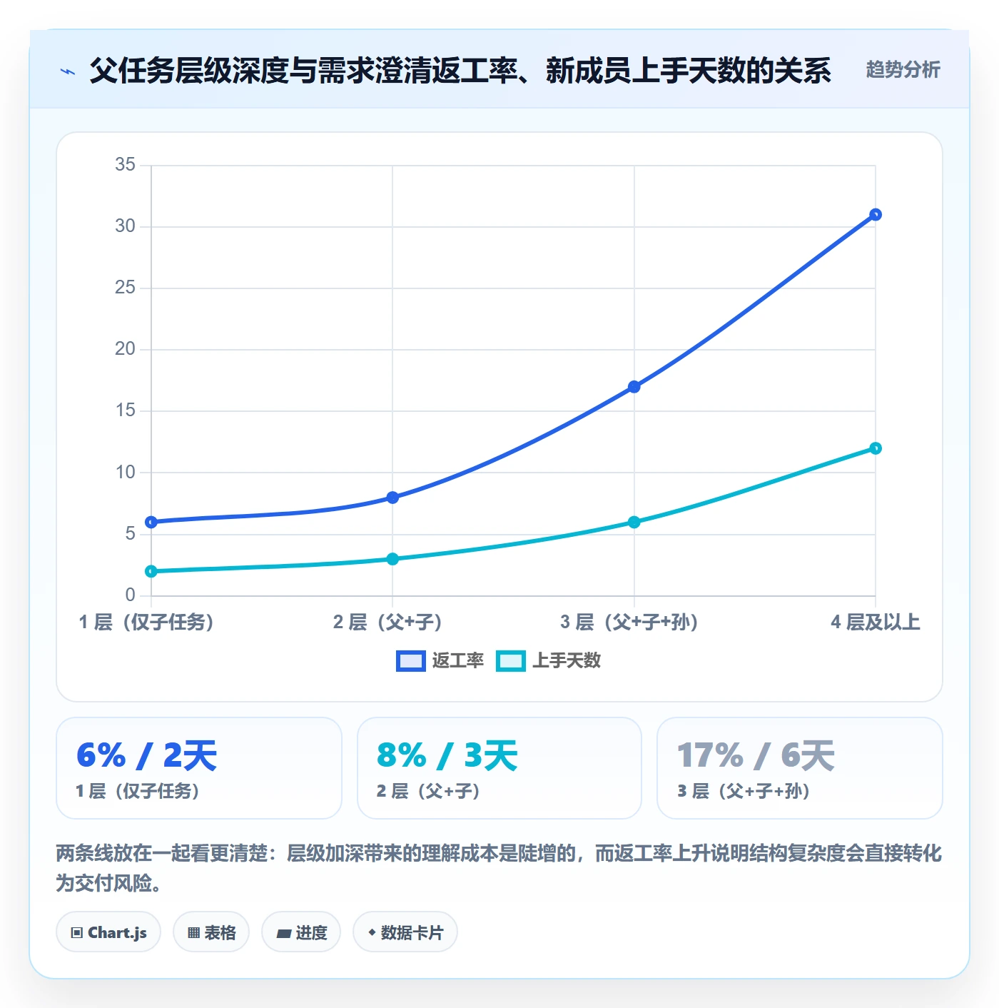 任务管理如何做好父任务？项目经理落地方案与操作步骤