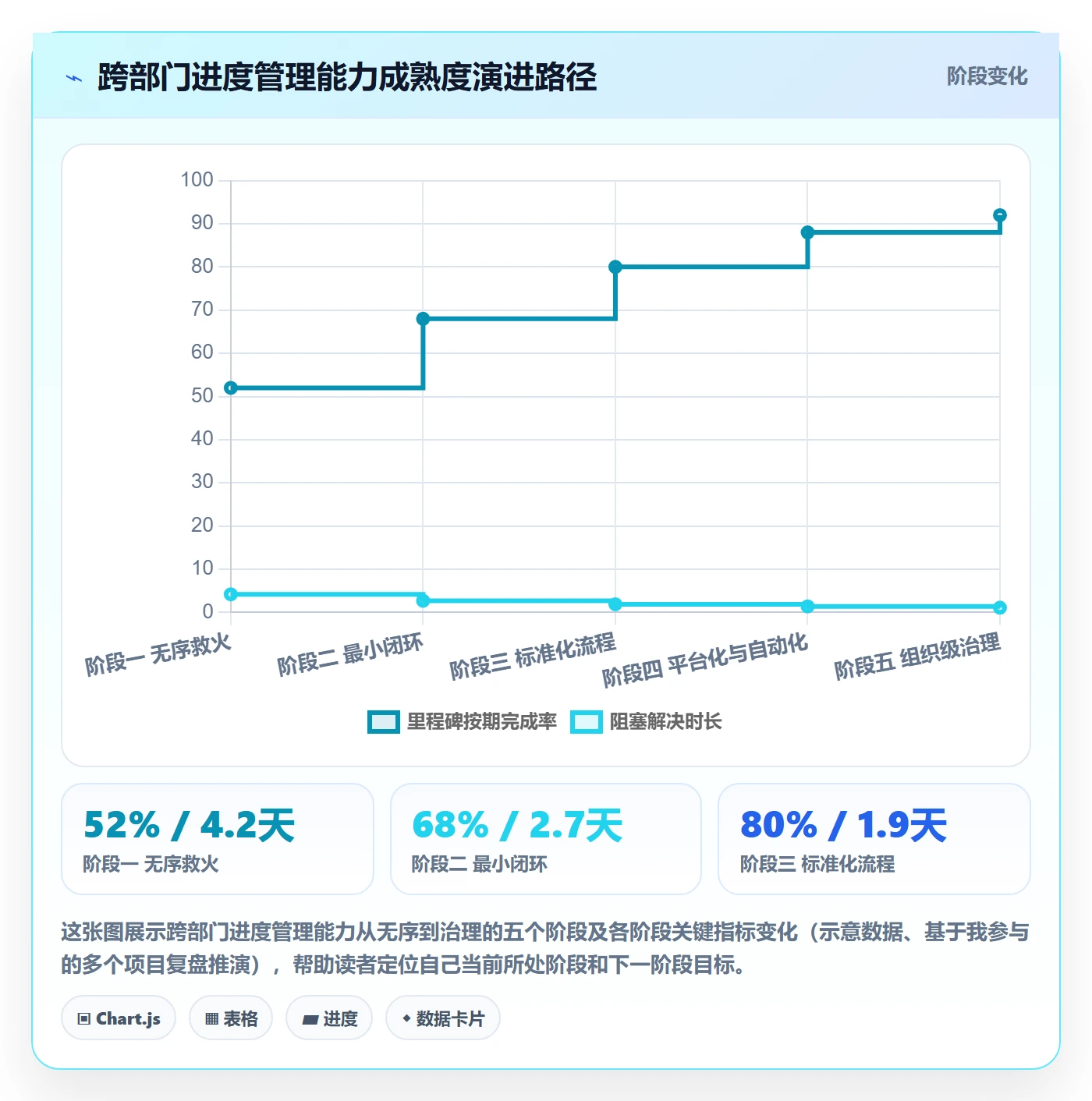 项目进度最佳实践:跨部门团队进度管理流程优化,常见问题