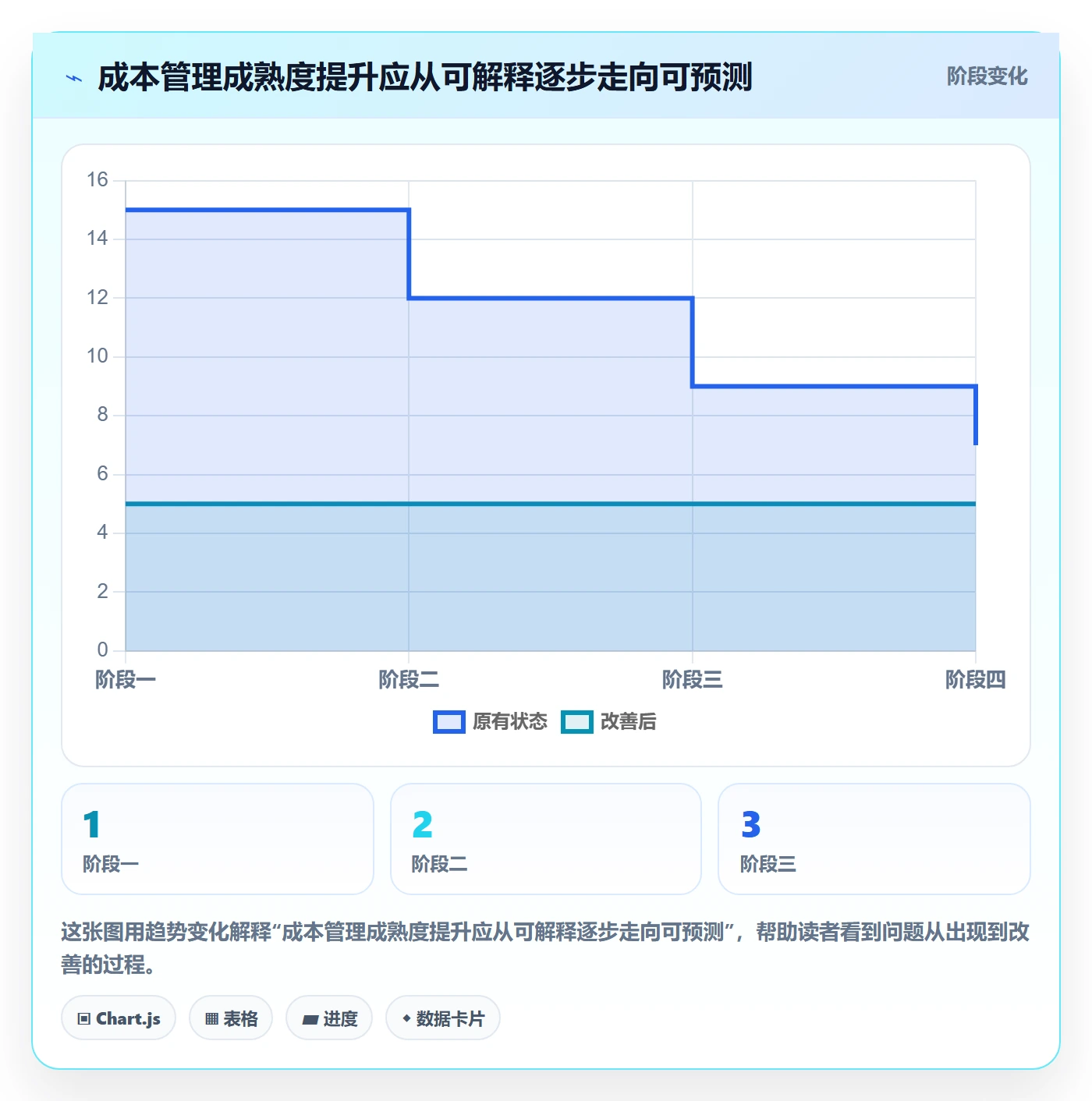 费用怎么做?产品经理协同管理:成本管理从0到1