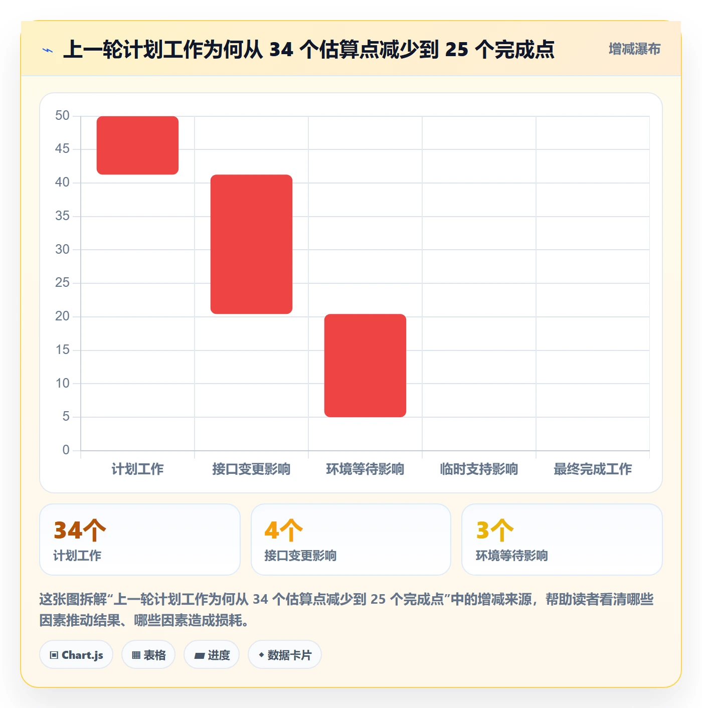 Sprint落地方案:项目经理开展迭代管理的最佳实践案例解析