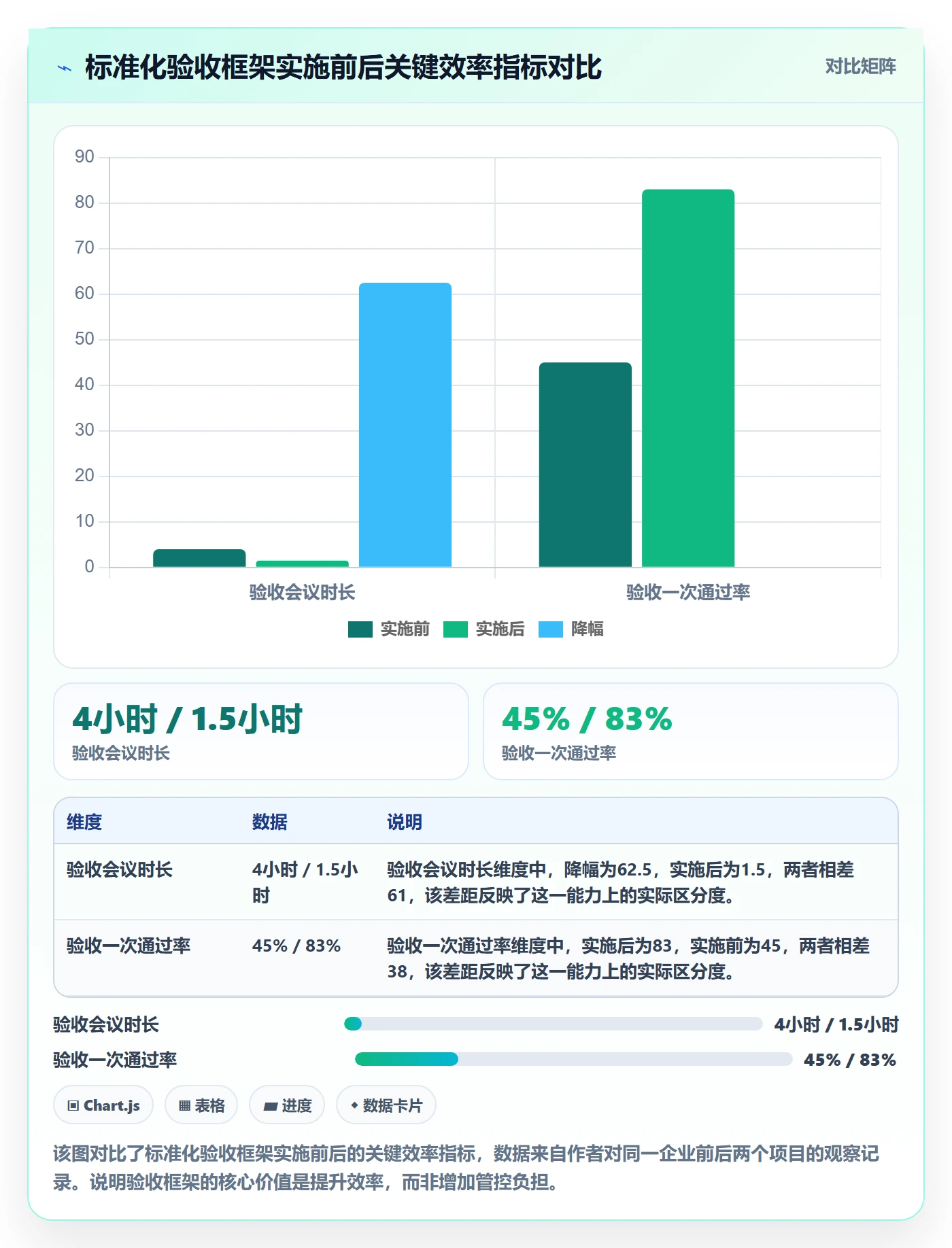 验收标准流程与规范:跨部门团队任务验收入门指南关键指标