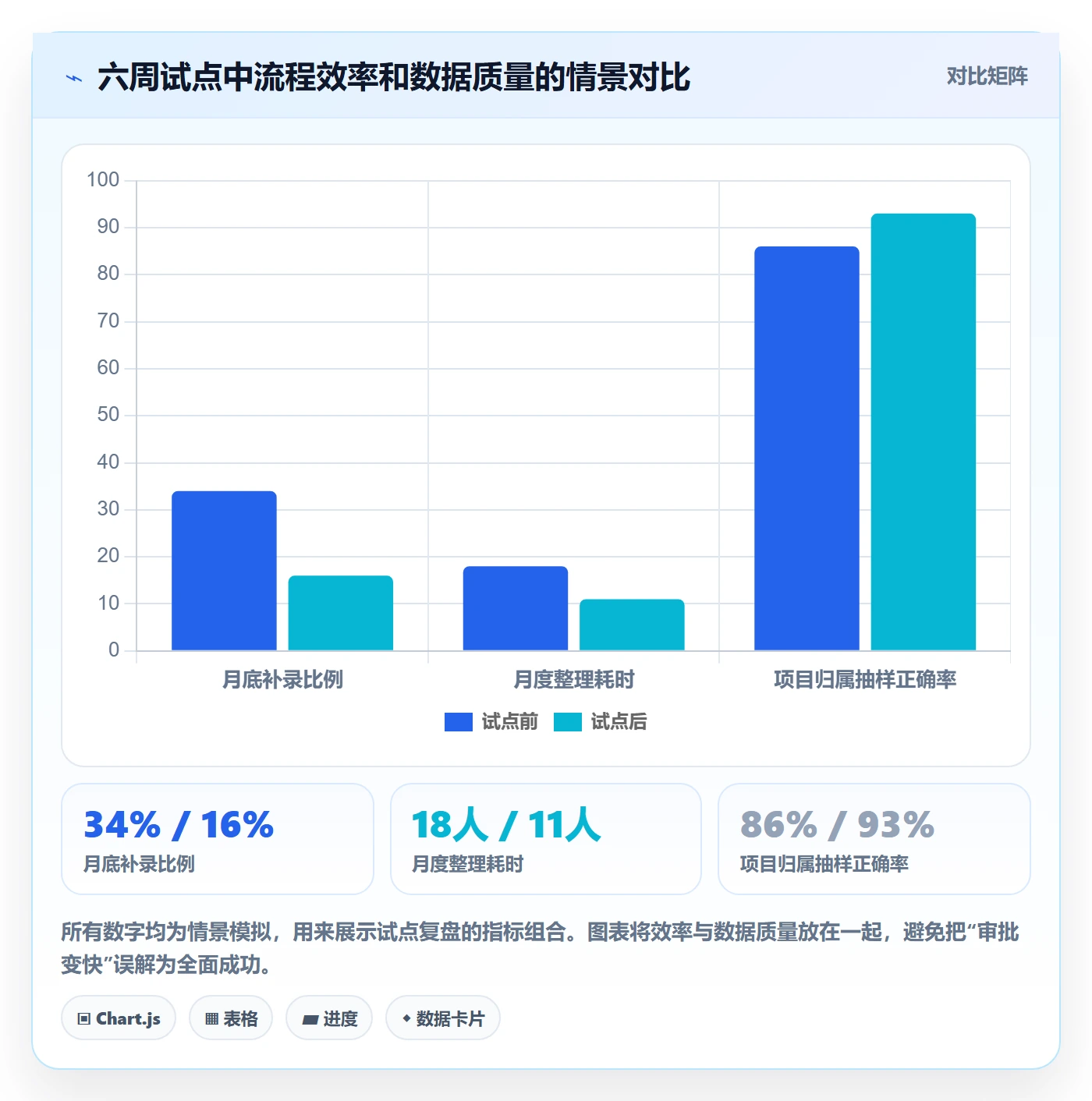 工时审核最佳实践:PMO工时管理流程优化,常见问题