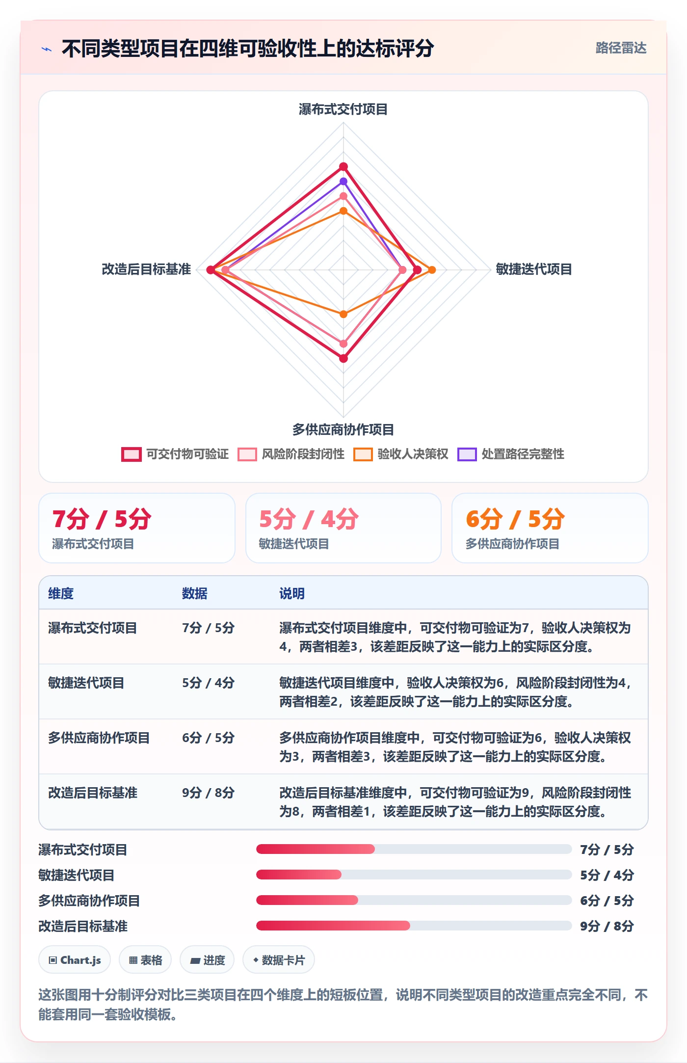 节点验收落地方案:项目成员开展里程碑的最佳实践案例解析