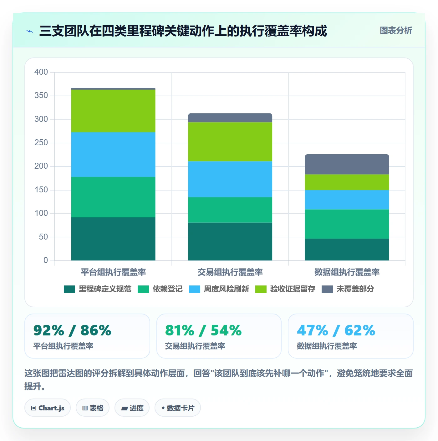 里程碑如何做好关键节点?研发团队数据分析与操作步骤