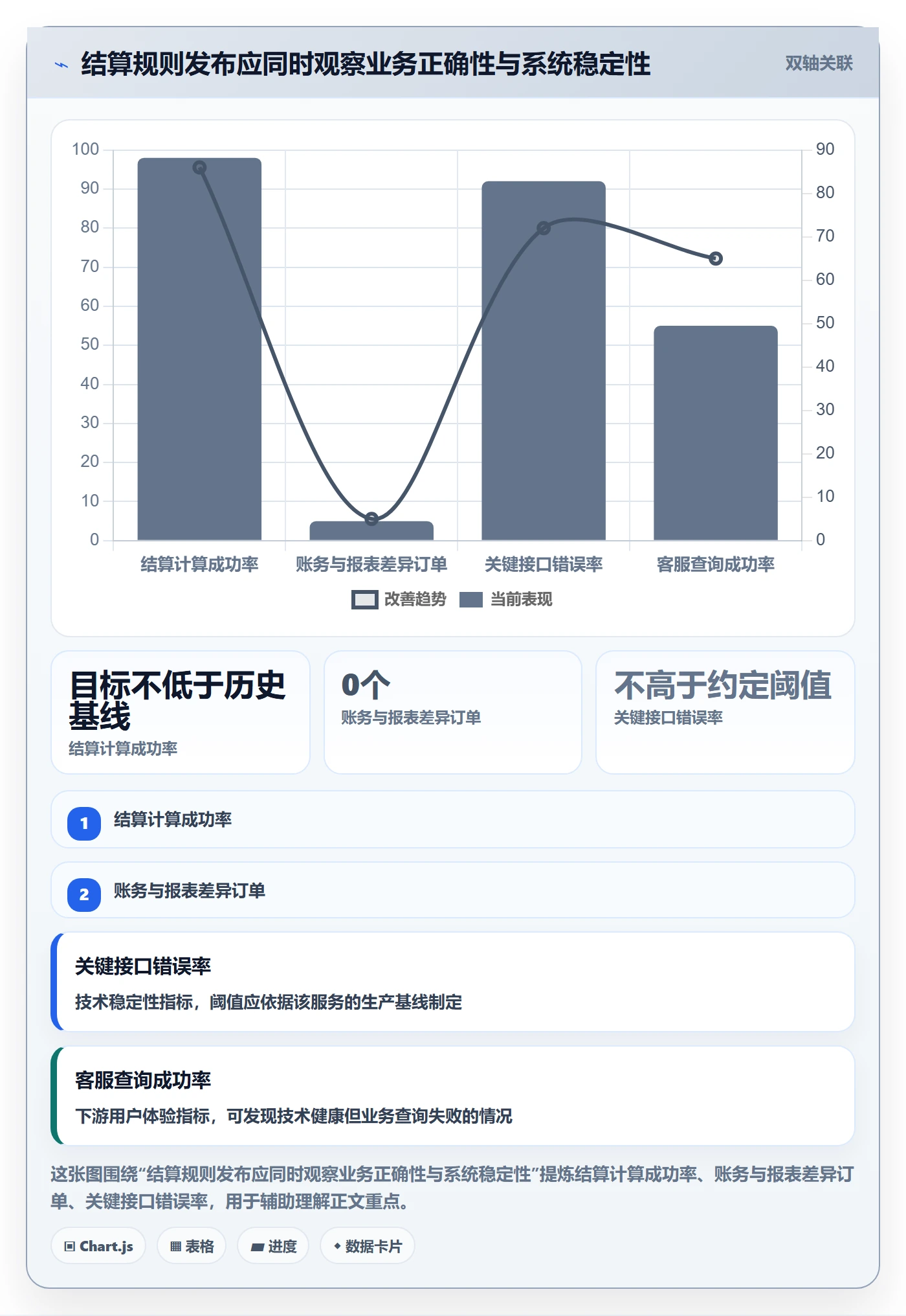 发布管理如何做好上线?企业管理者流程优化与操作步骤