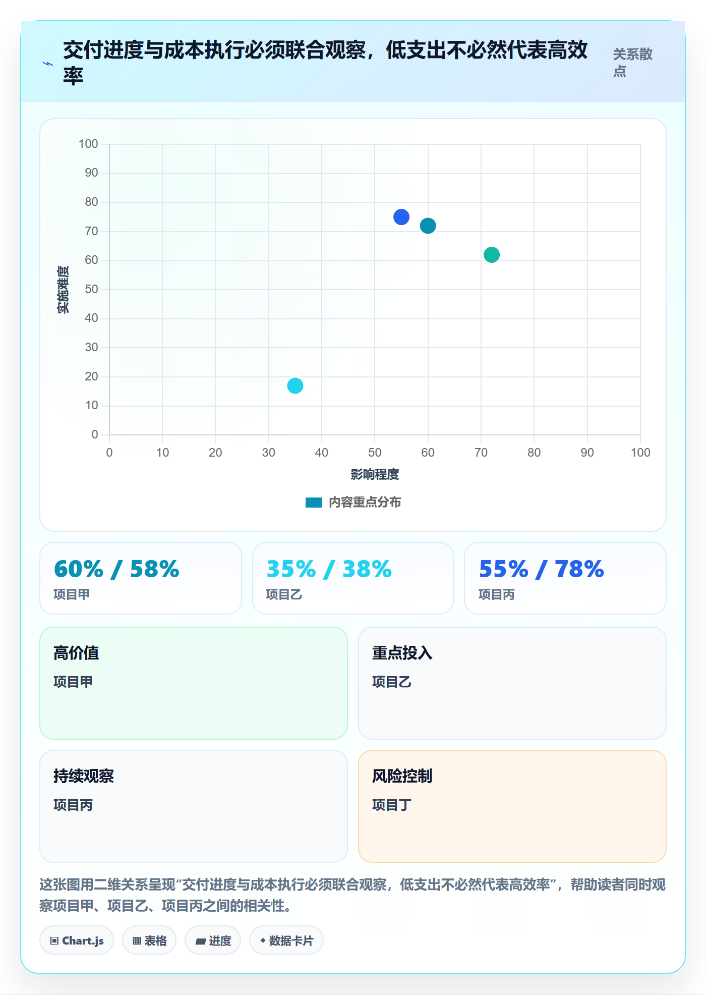 成本管理实际成本全流程：项目负责人最佳实践与一文讲清
