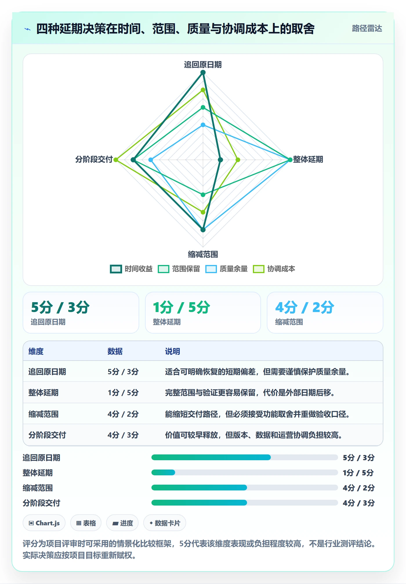超期怎么做？项目经理实操方法：延期管理从0到1