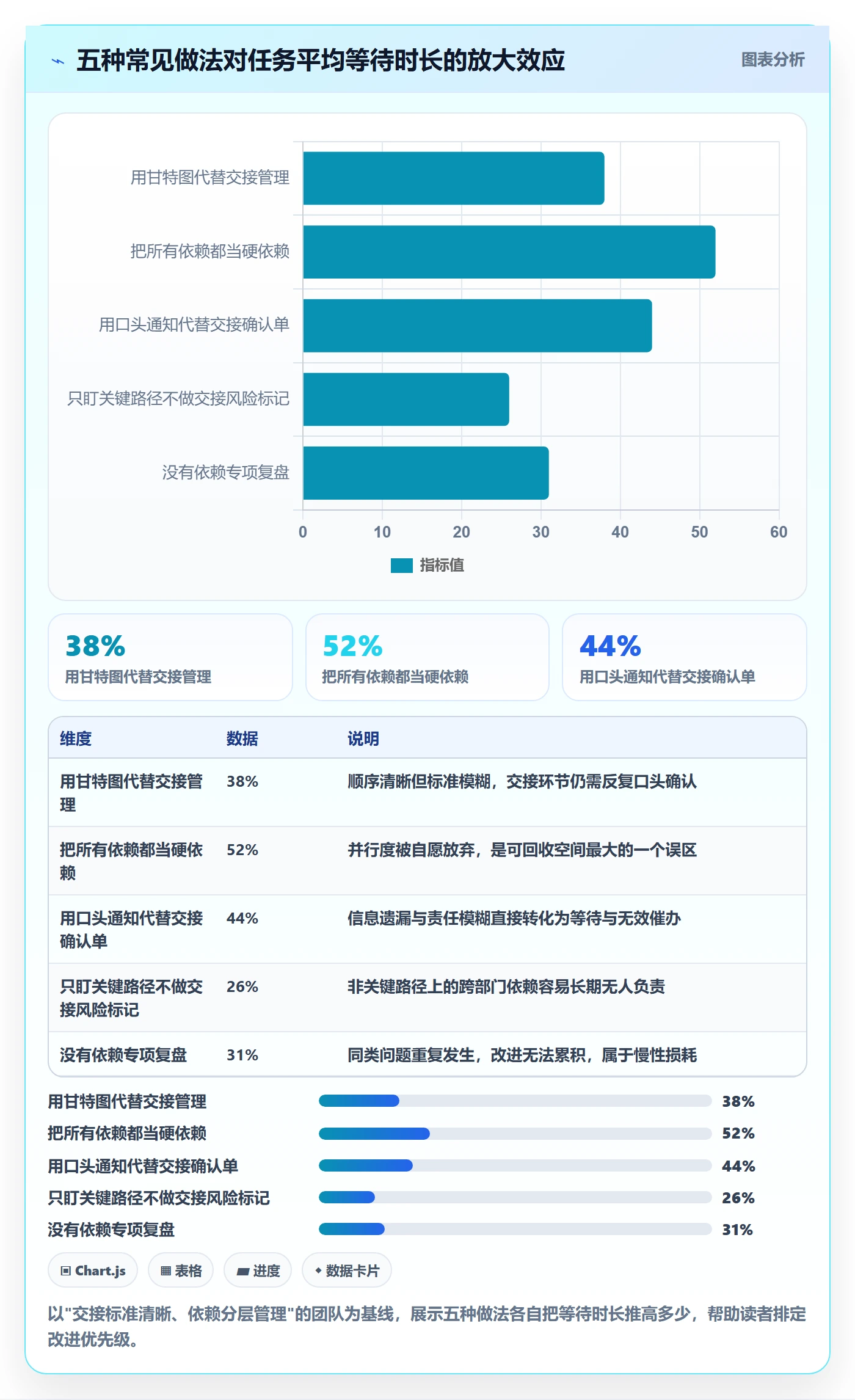 FF实操方法：产品经理提升任务依赖效率的入门指南方法与模板