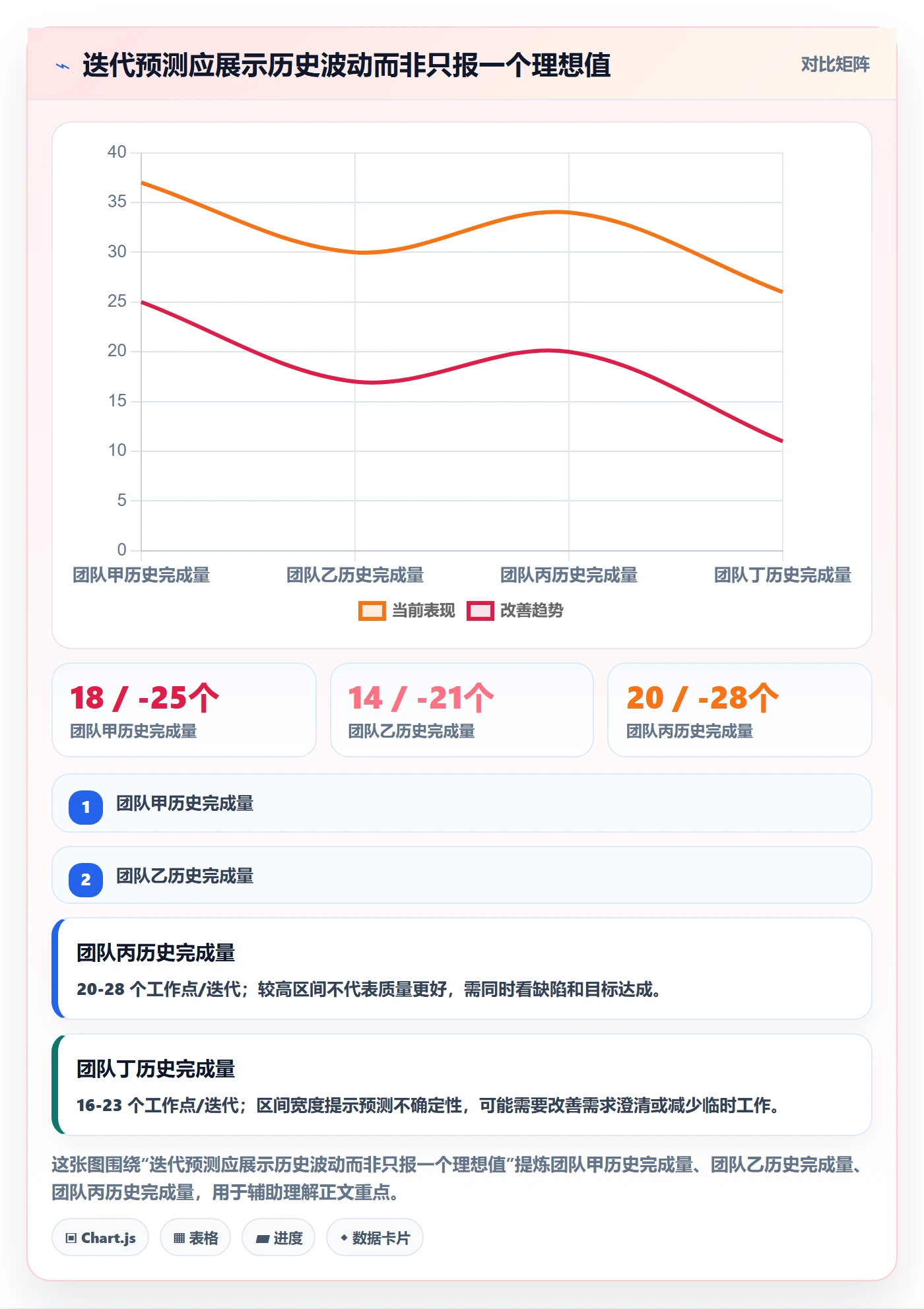 敏捷项目Scrum全流程:项目负责人协同管理与一文讲清