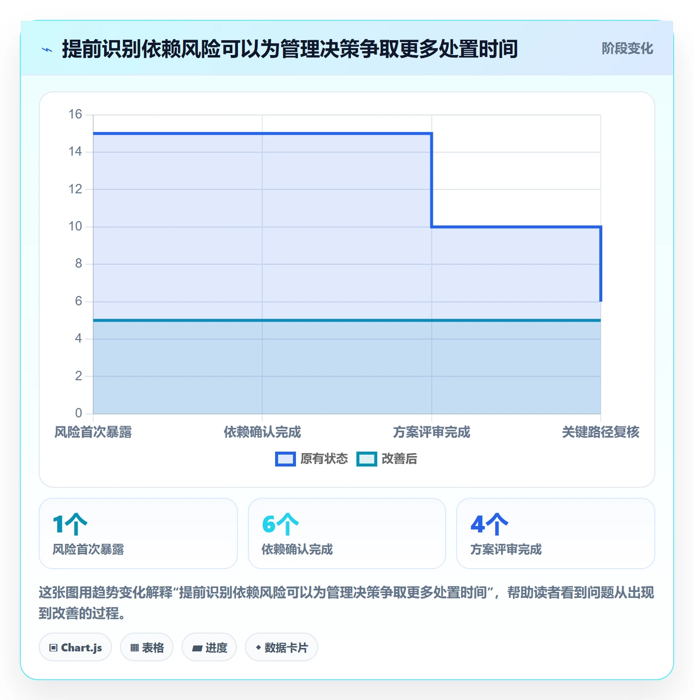 延期申请怎么做?企业管理者数据分析:延期管理从0到1