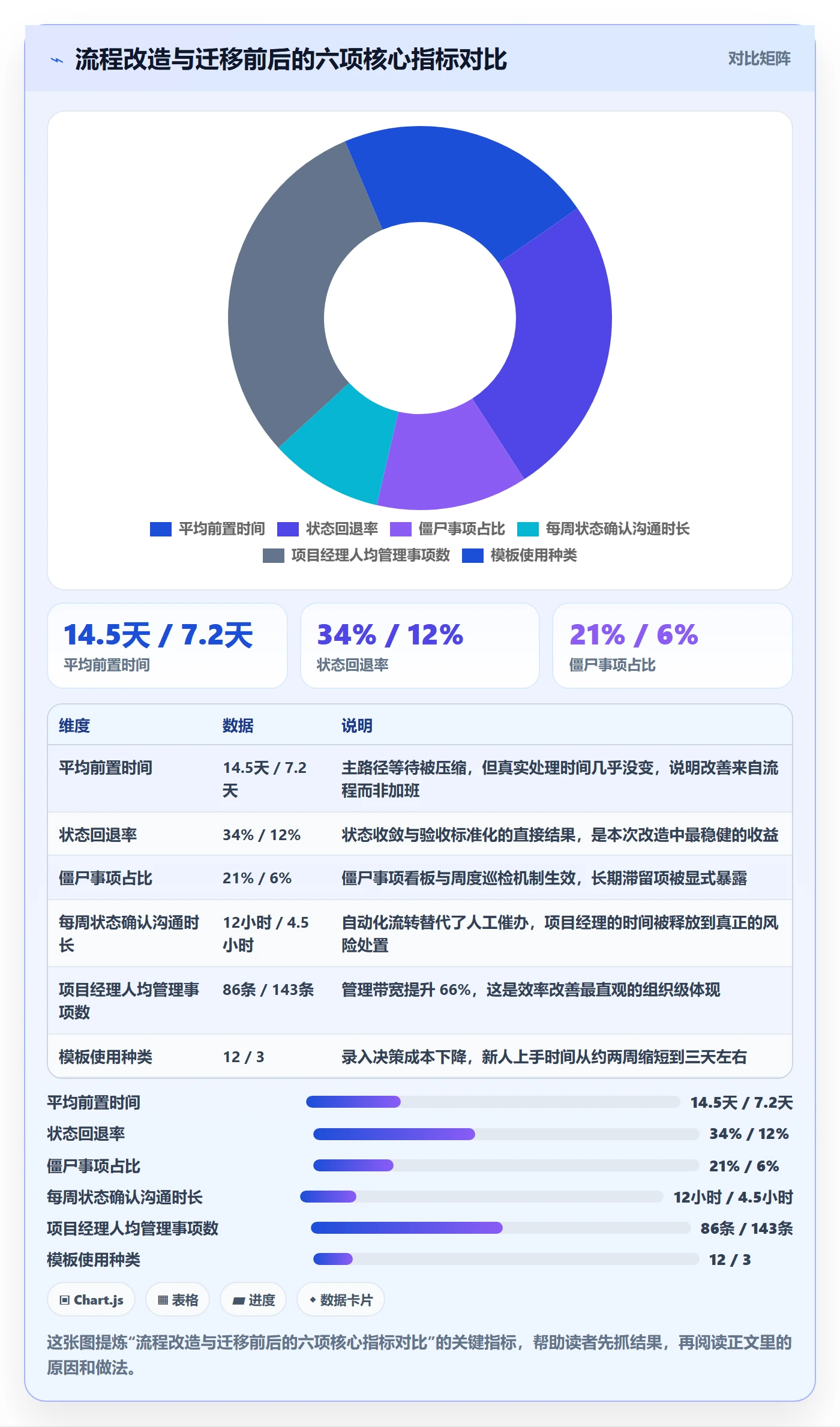 事项实操方法:项目经理提升任务管理效率的流程优化方法与模板